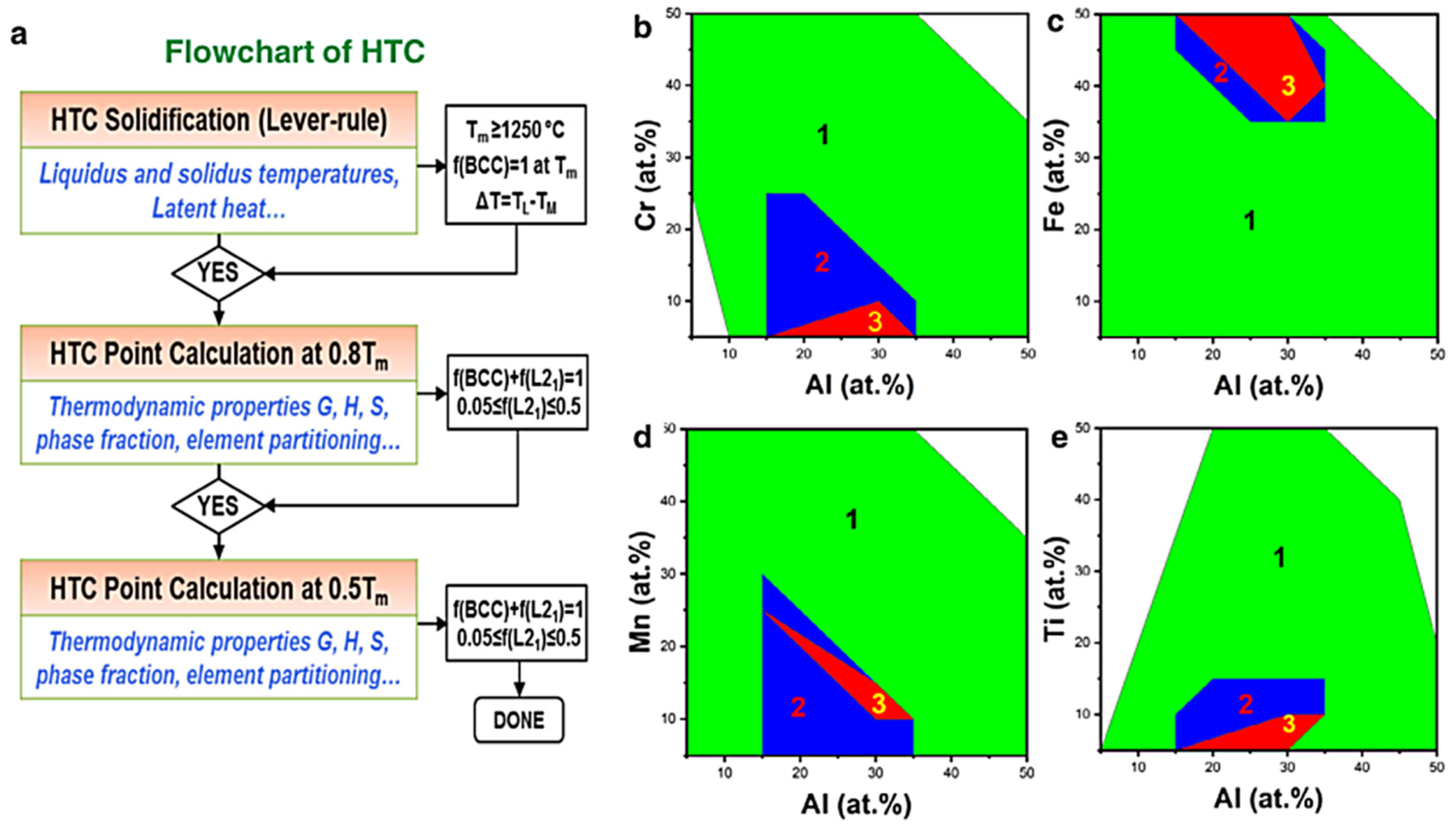 Metals 12 00501 g017 550