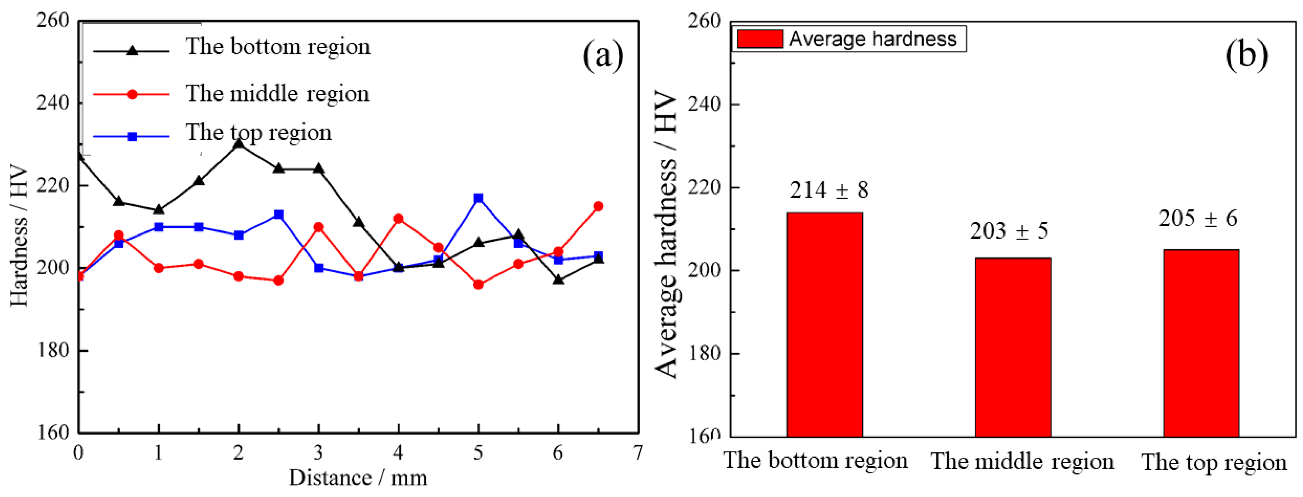 Metals 12 00510 g006