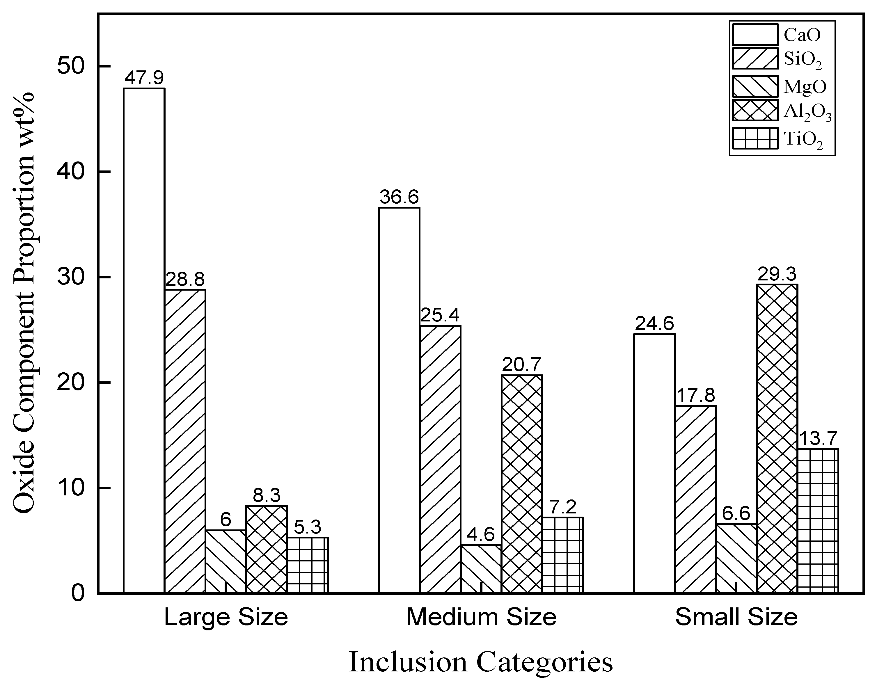 Metals 12 00511 g005