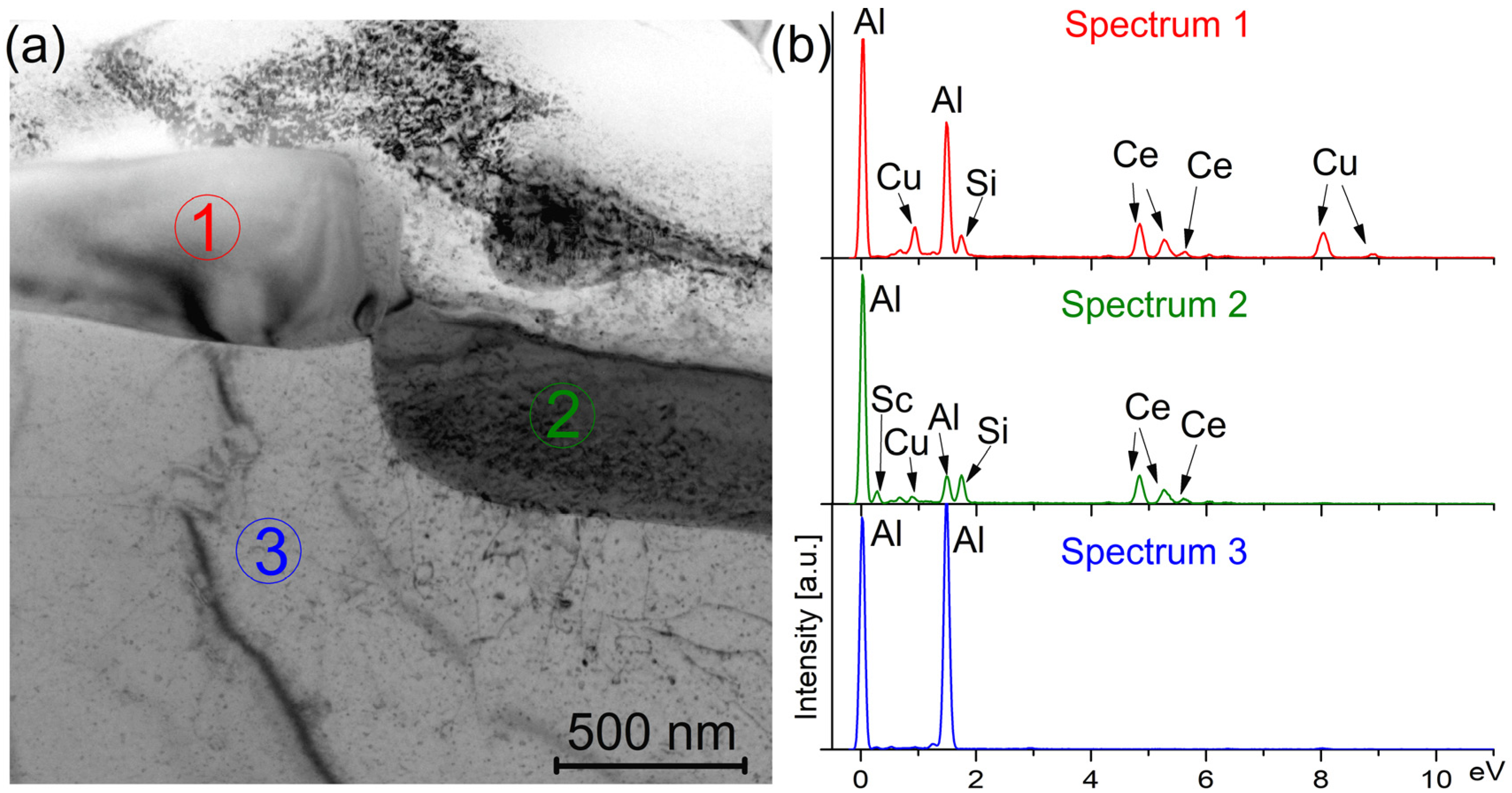 Metals 12 00512 g003
