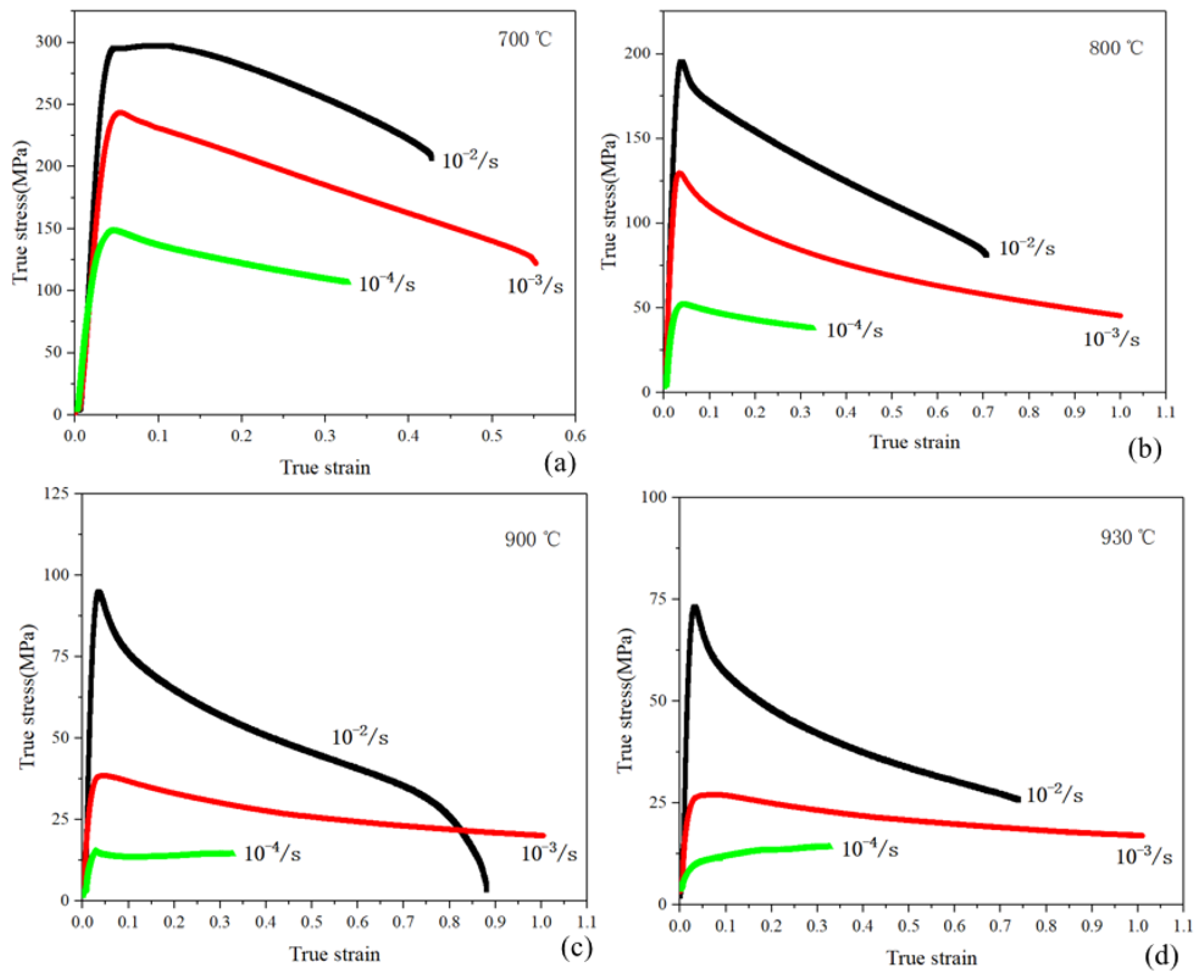 Metals 12 00513 g004 550