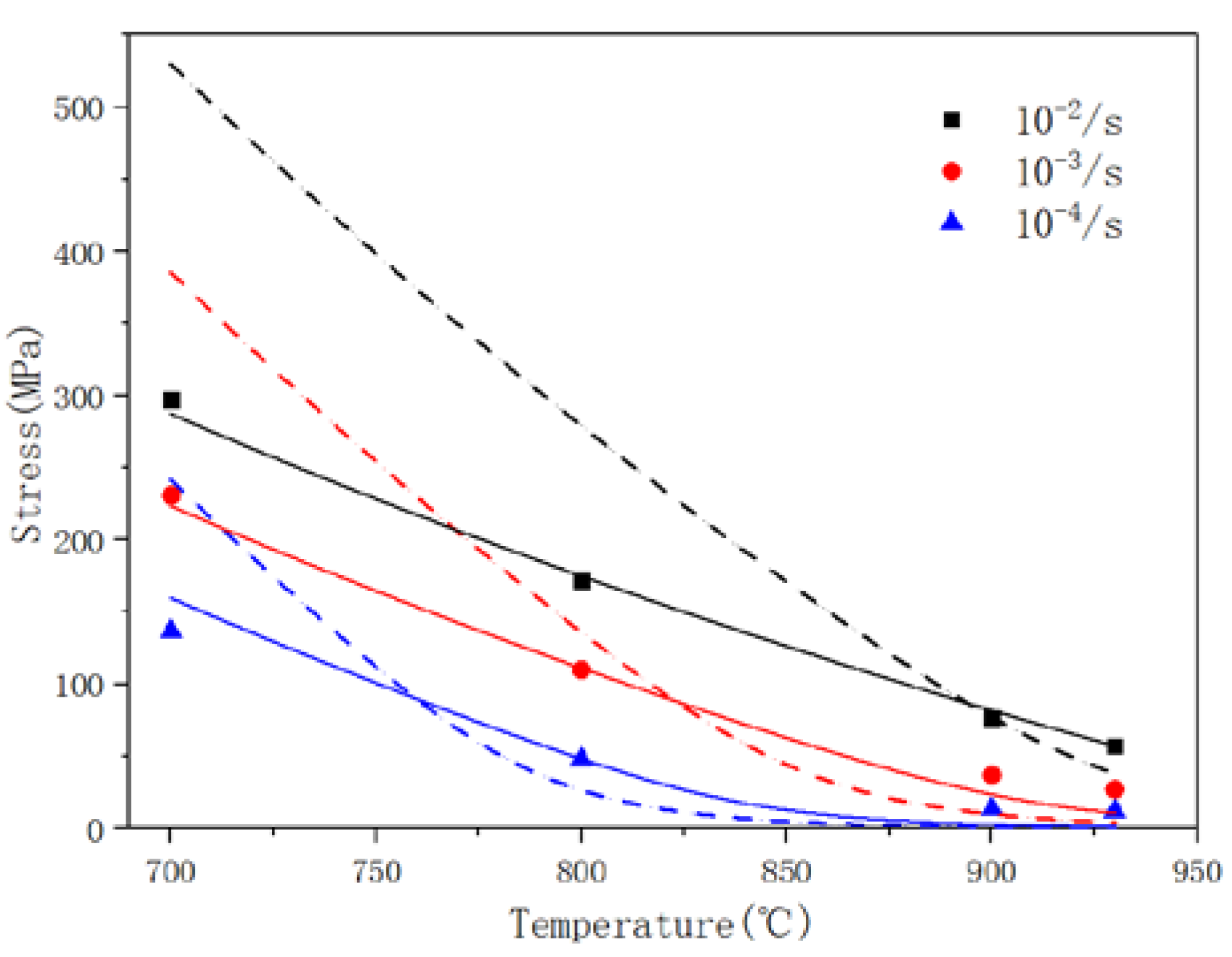 Metals 12 00513 g010 550