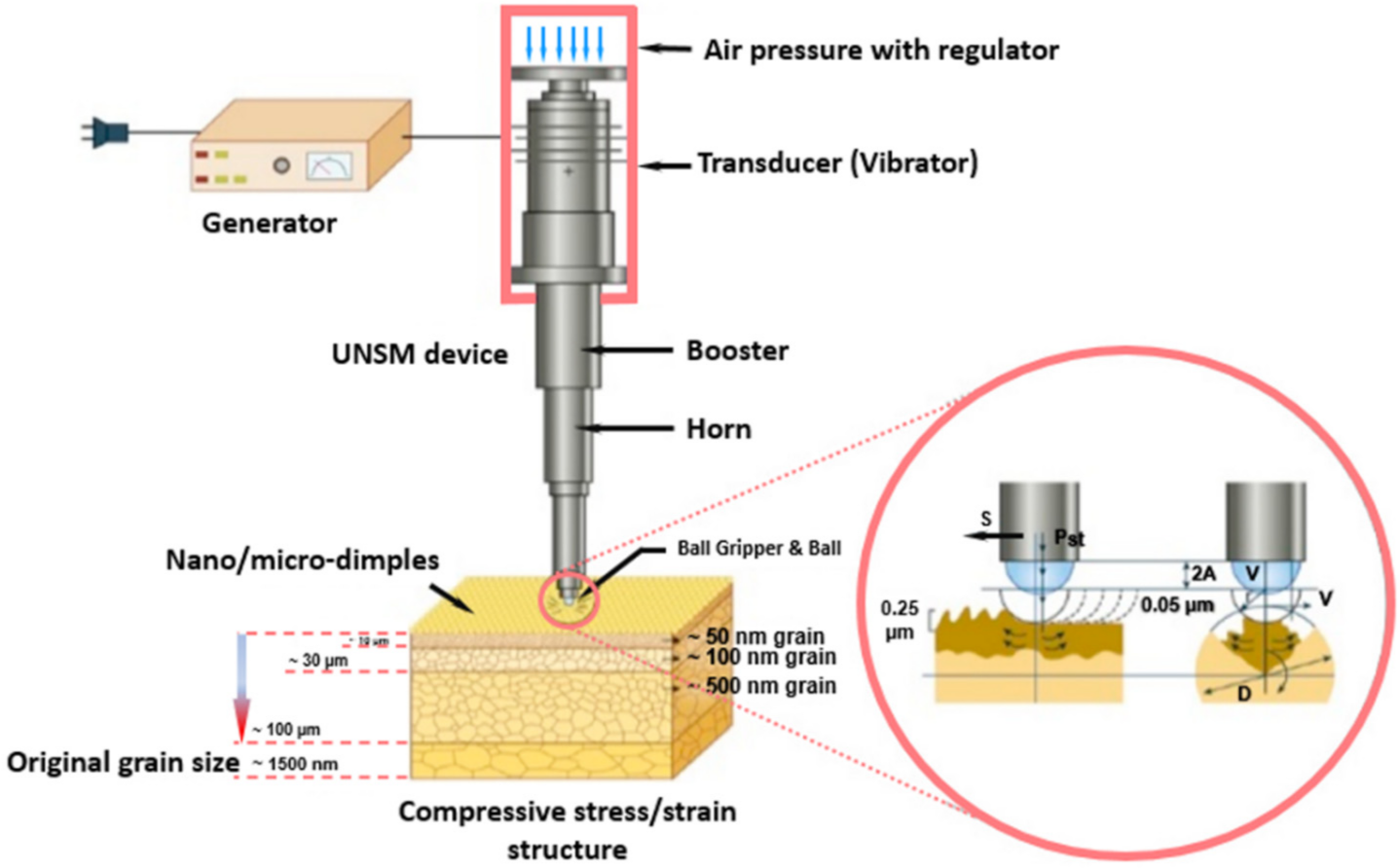 Metals 12 00515 g002 550