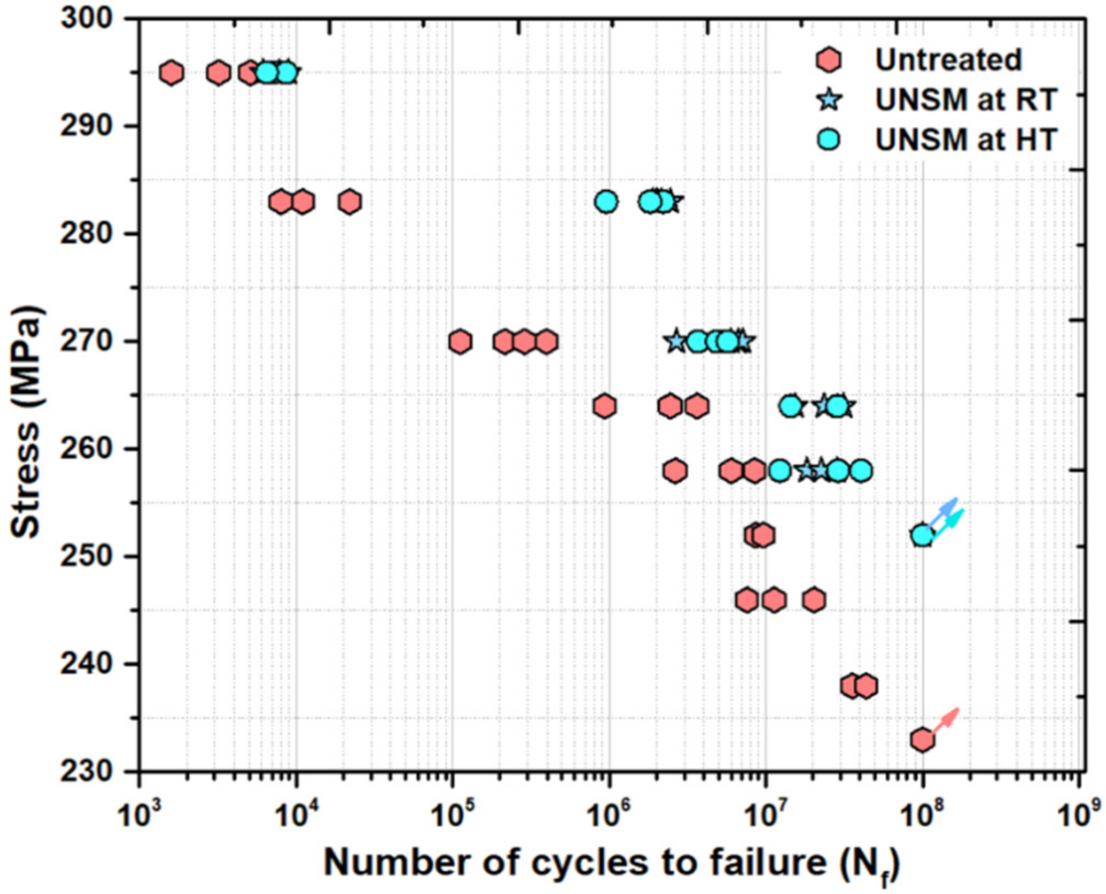 Metals 12 00515 g008 550