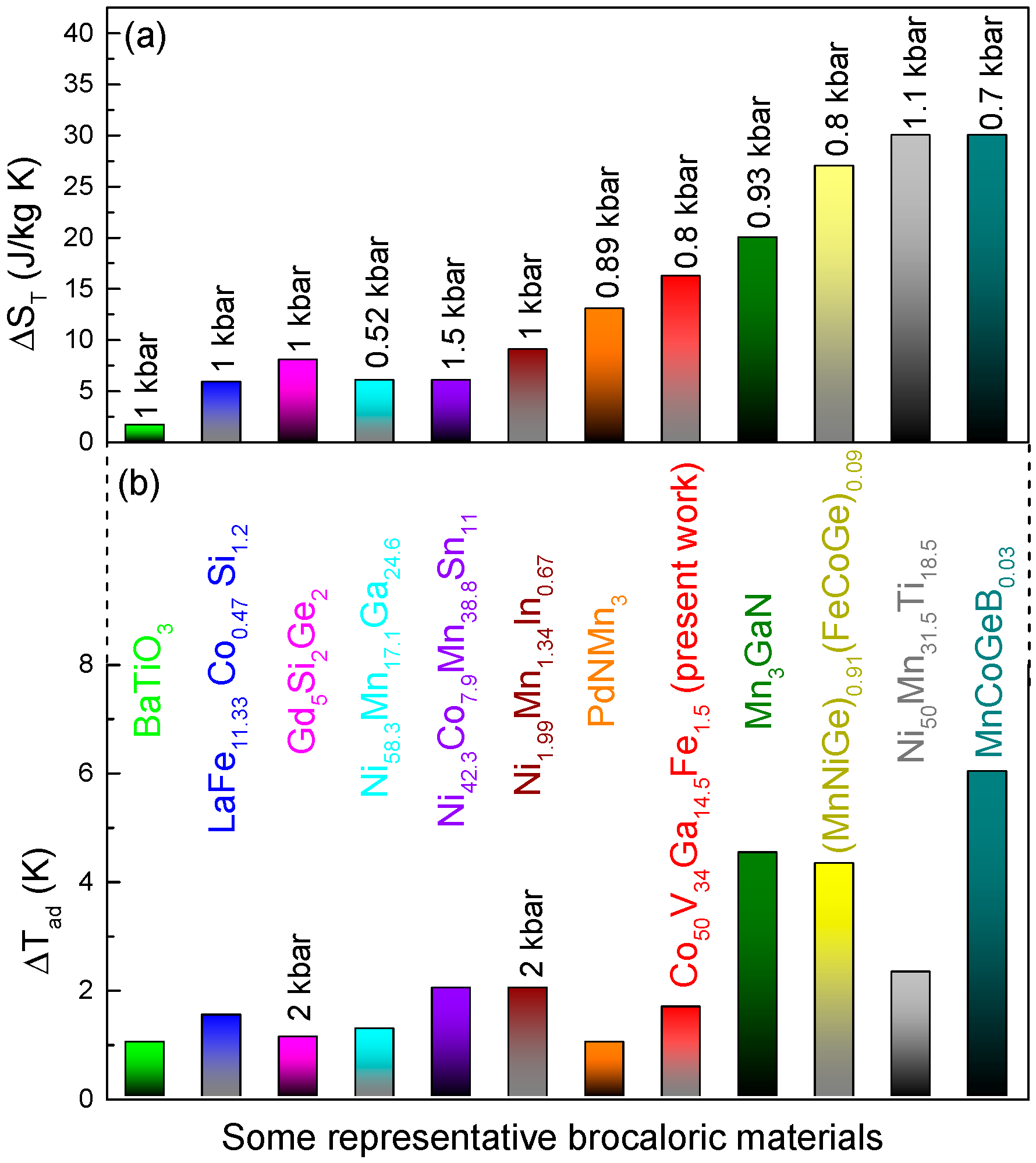 Metals 12 00516 g006 550