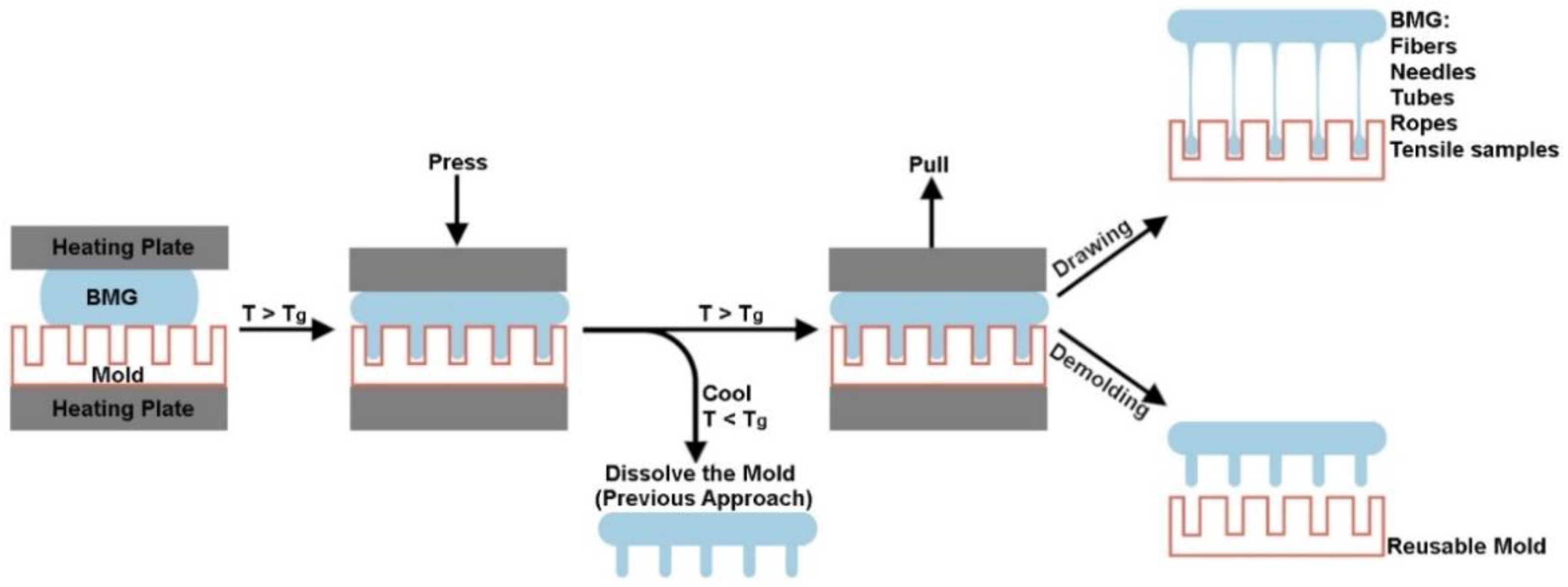 Metals 12 00518 g001 550