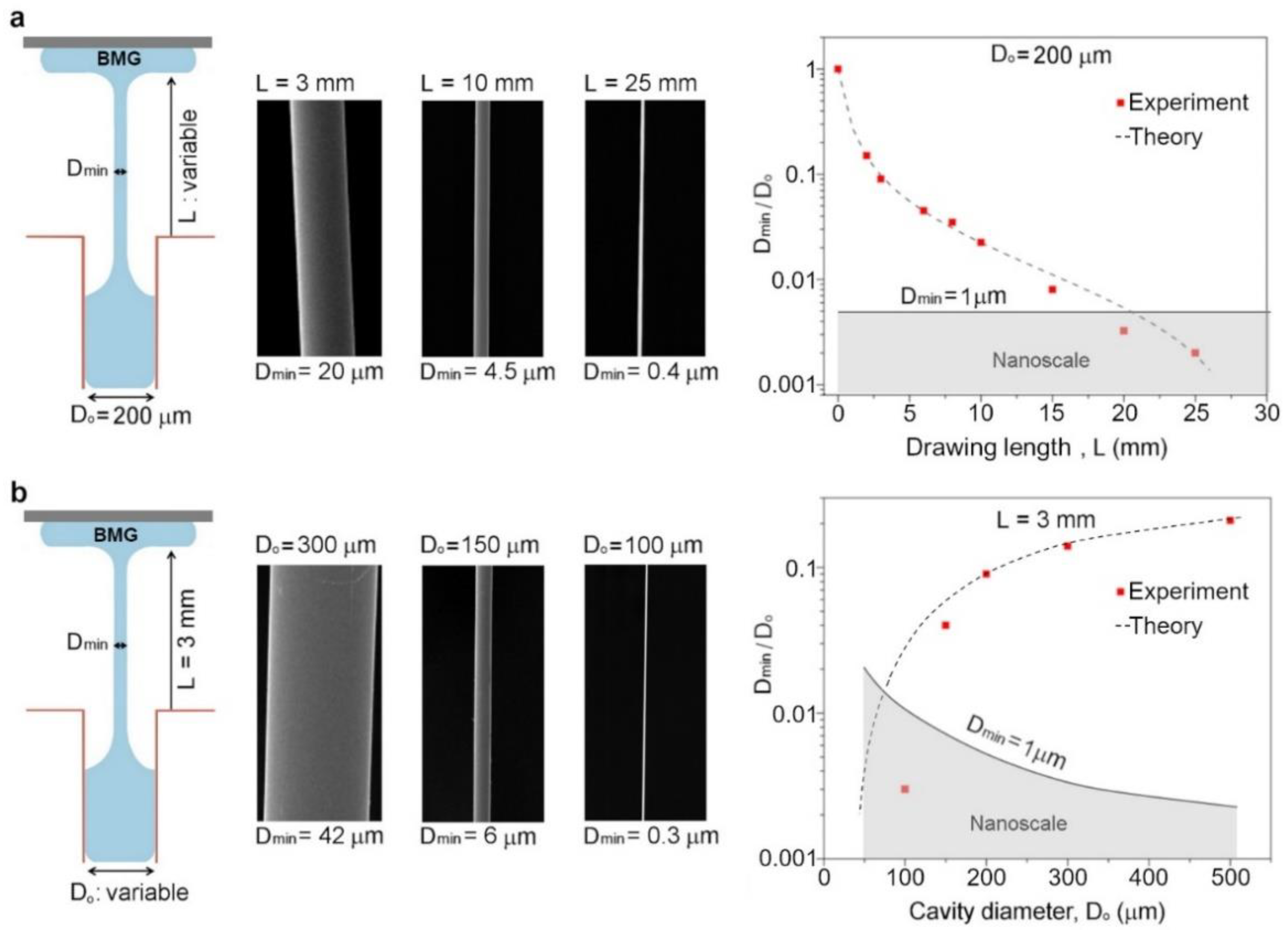 Metals 12 00518 g004 550