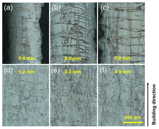 The Effect of Wall Thickness and Scanning Speed on the The Effect of Wall Thickness and Scanning Speed on the