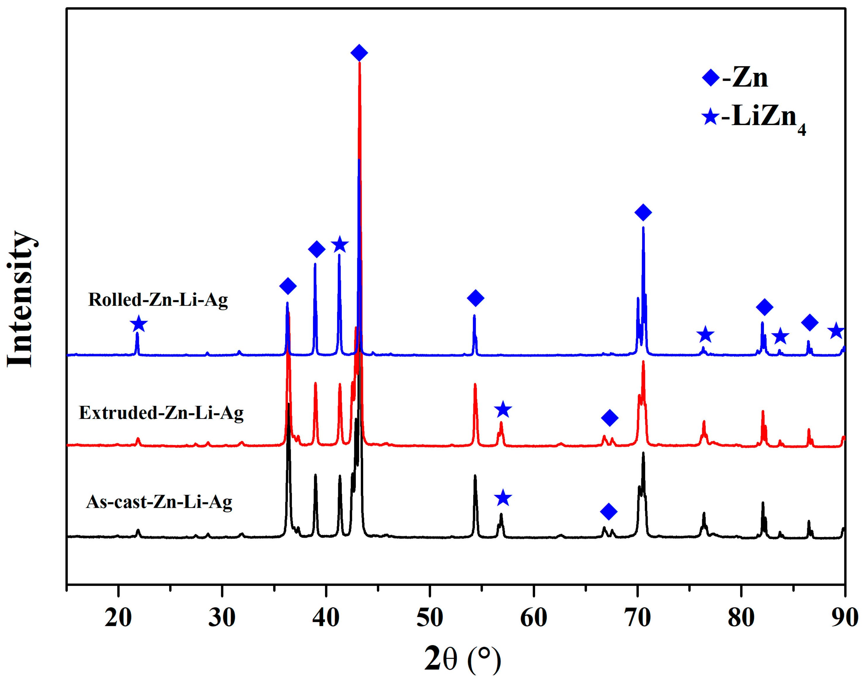 Metals 12 00520 g004 Metals 12 00520 g004