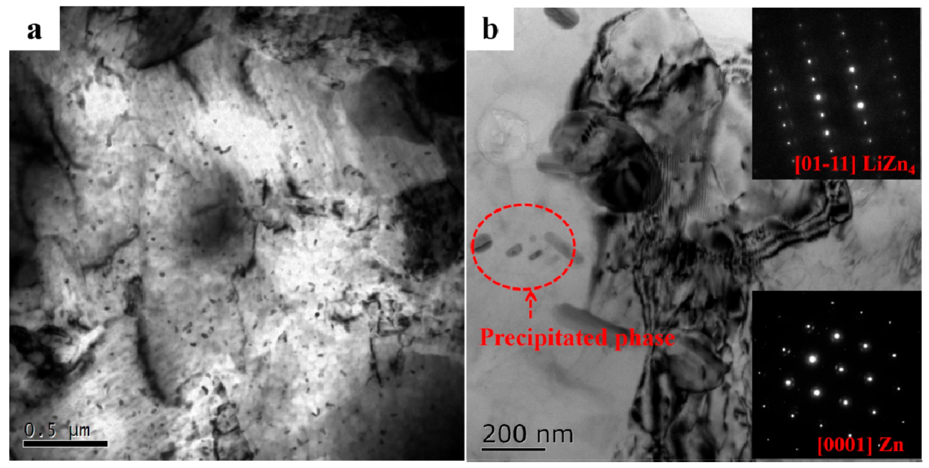 Metals 12 00520 g005 Metals 12 00520 g005