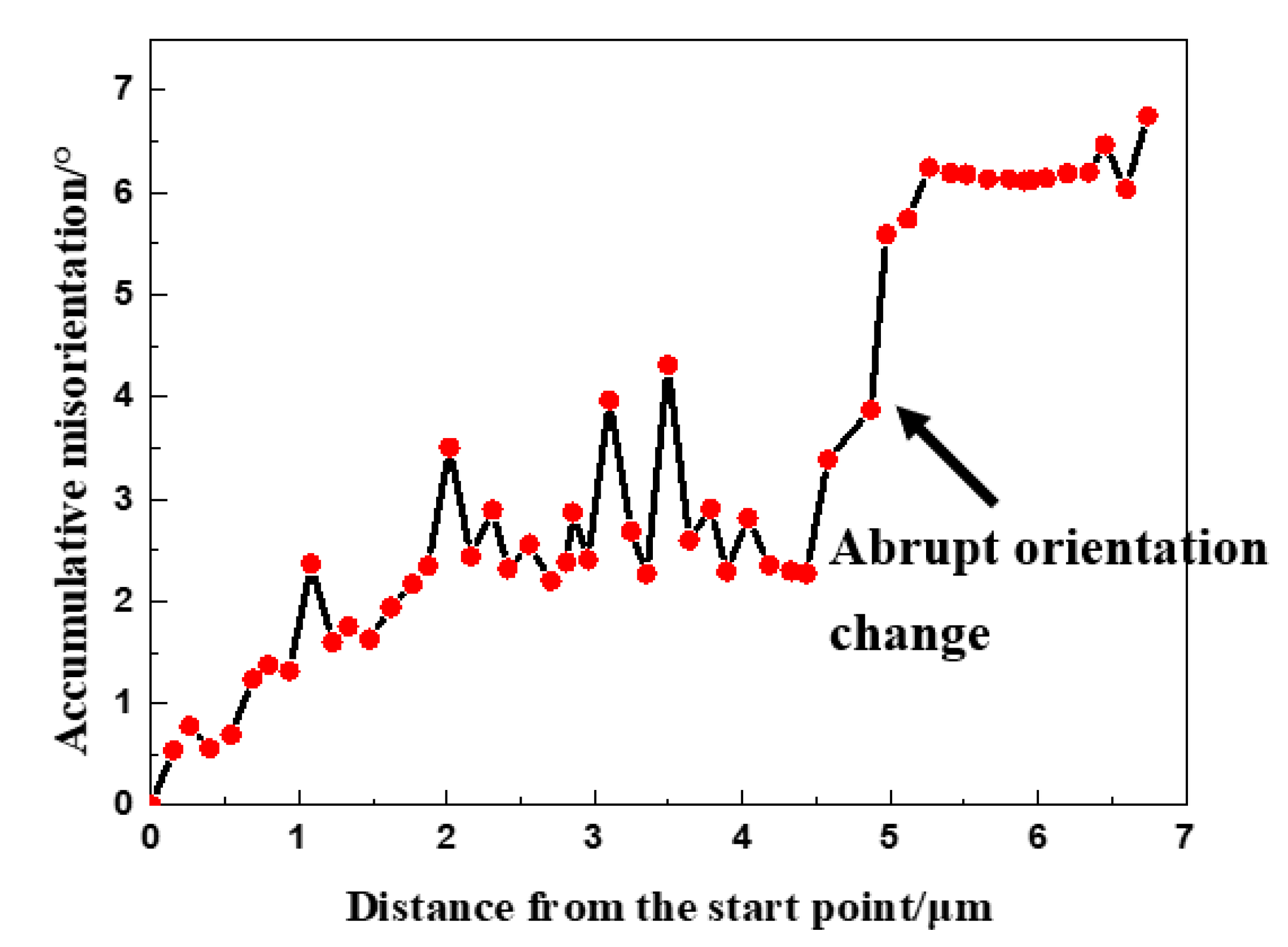 Metals 12 00523 g010