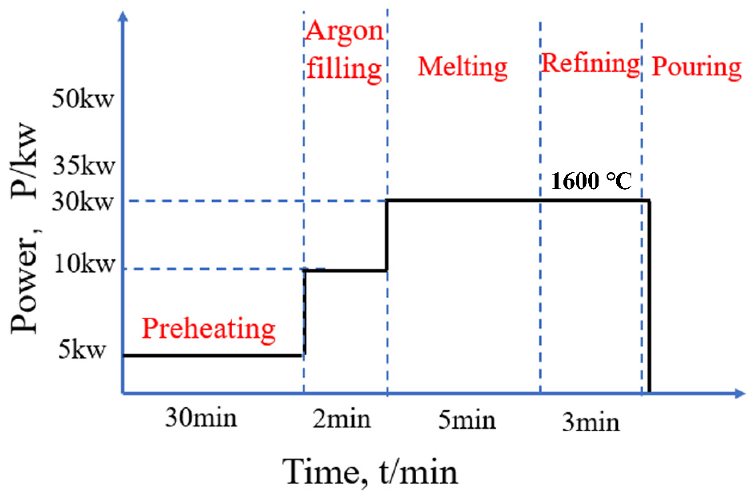 Metals 12 00524 g002 550