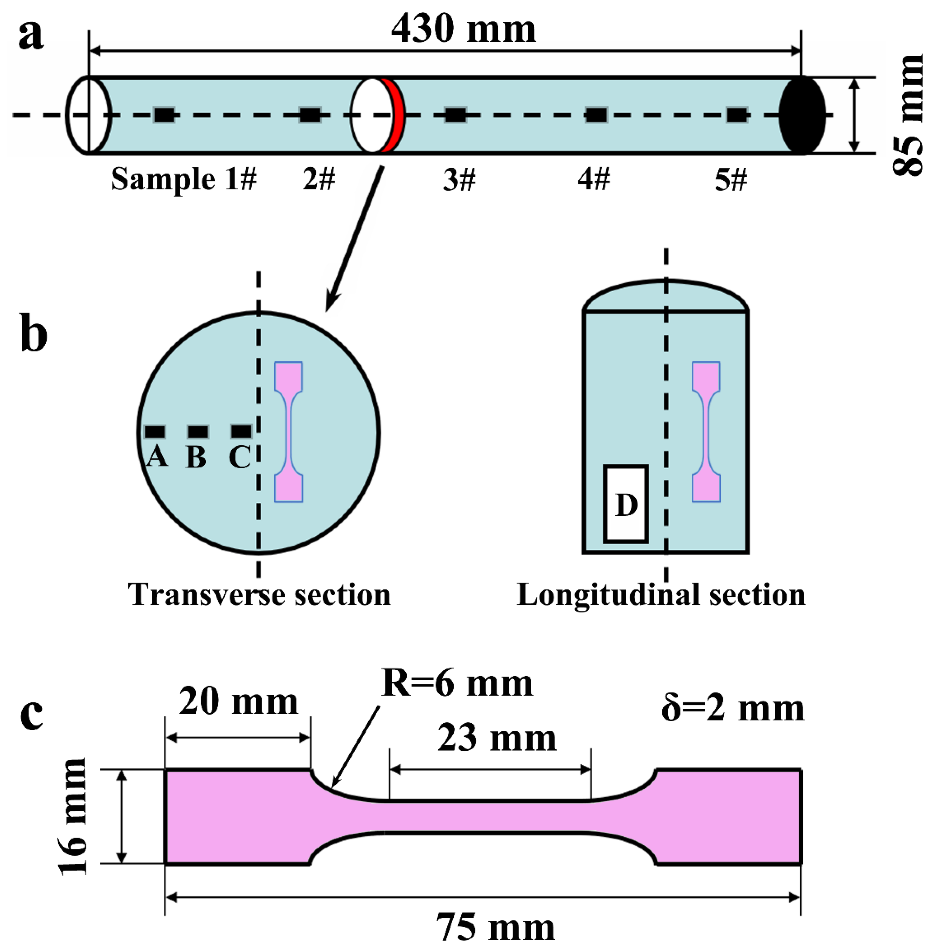 Metals 12 00524 g003 550