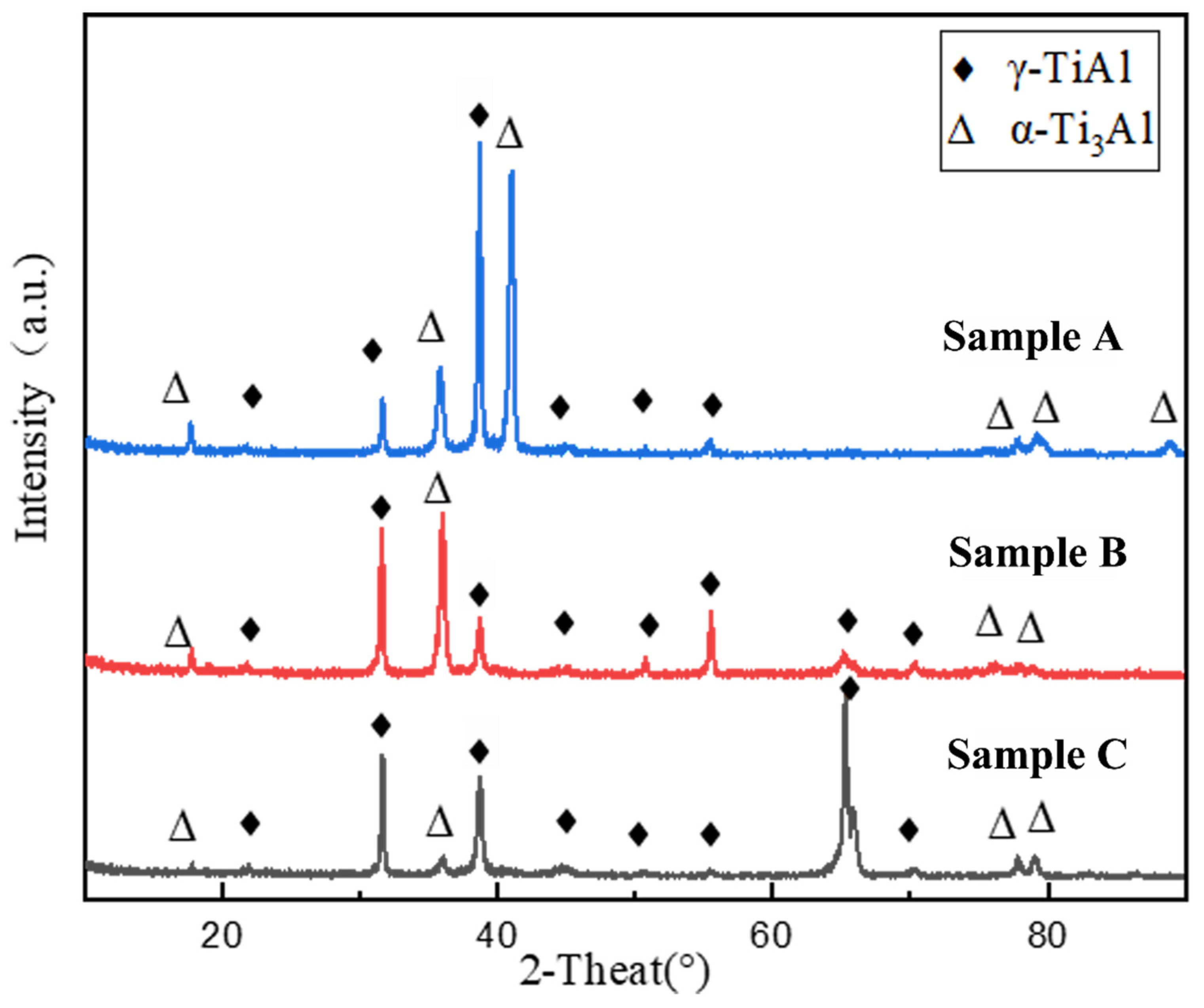 Metals 12 00524 g005 550