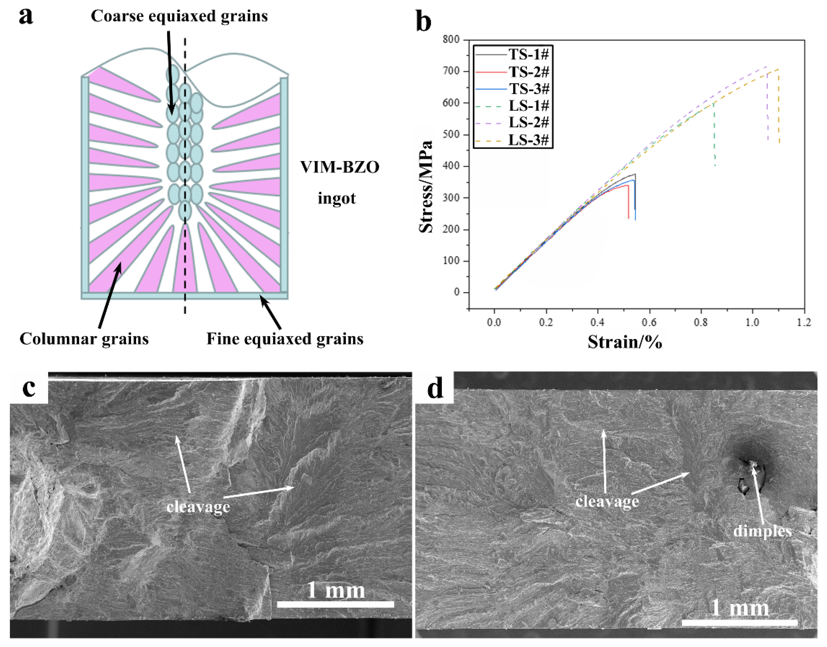 Metals 12 00524 g009 550