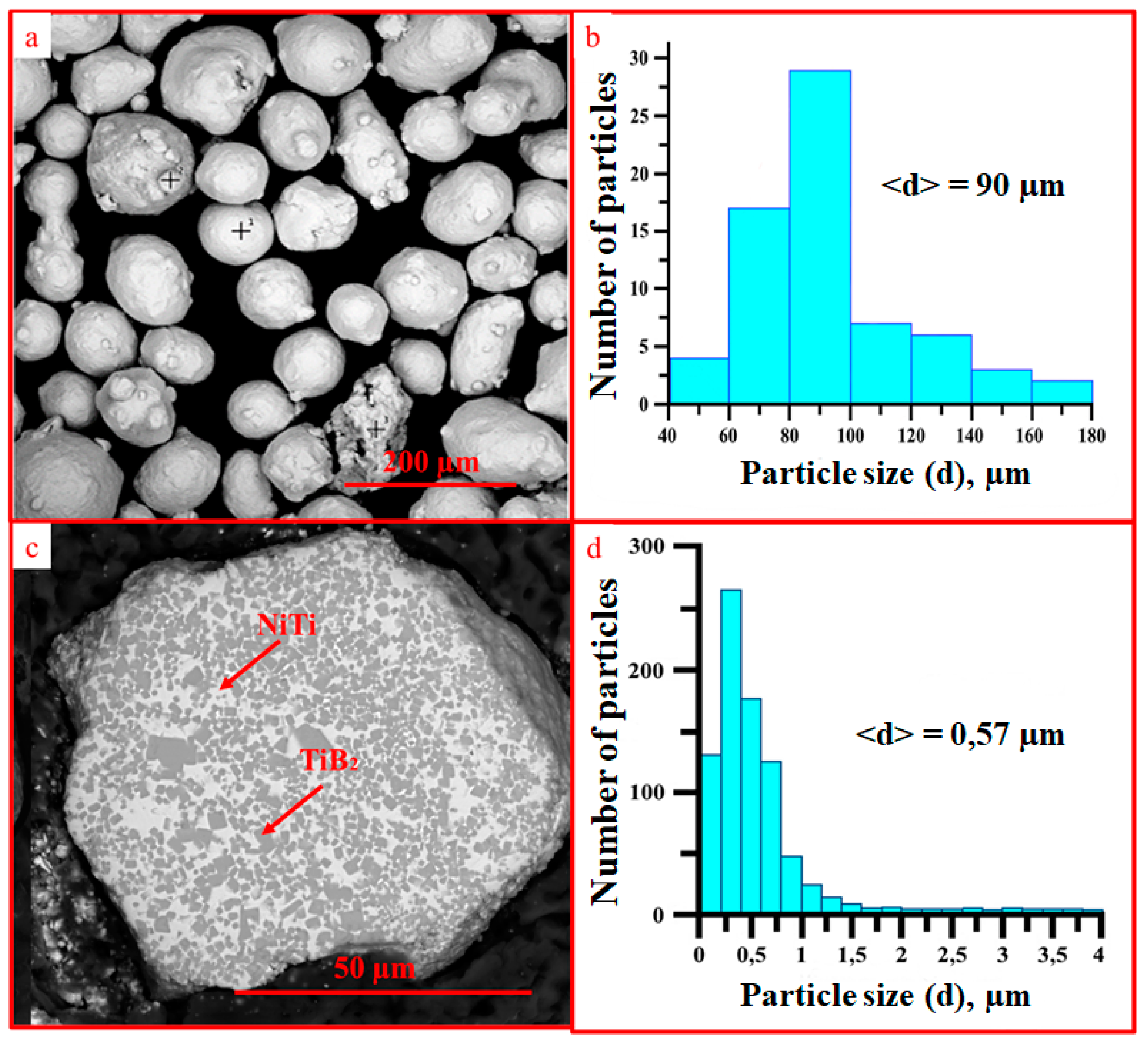 Metals 12 00525 g001 550