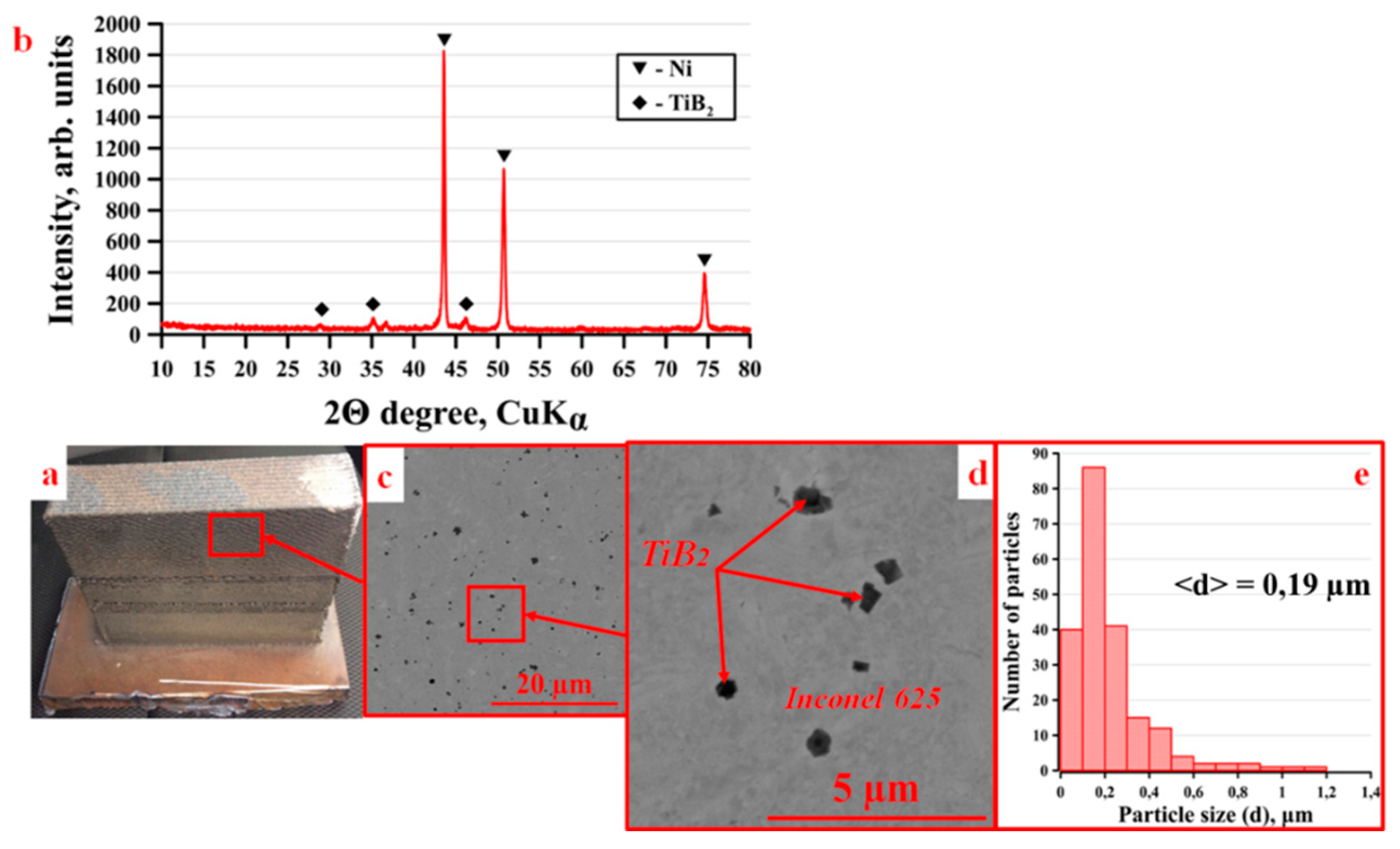 Metals 12 00525 g003 550