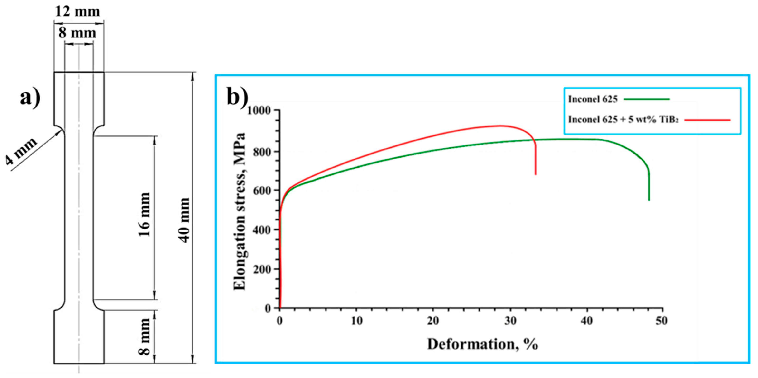 Metals 12 00525 g005 550
