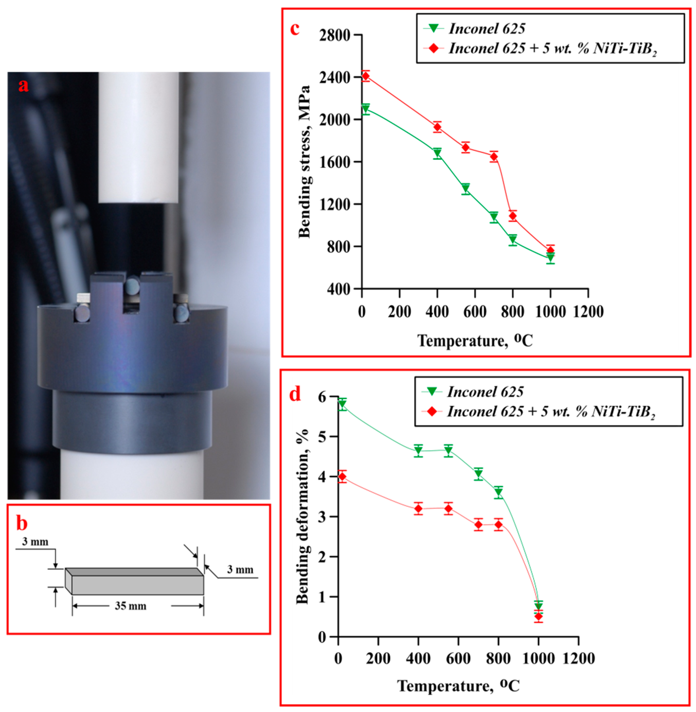 Metals 12 00525 g006 550