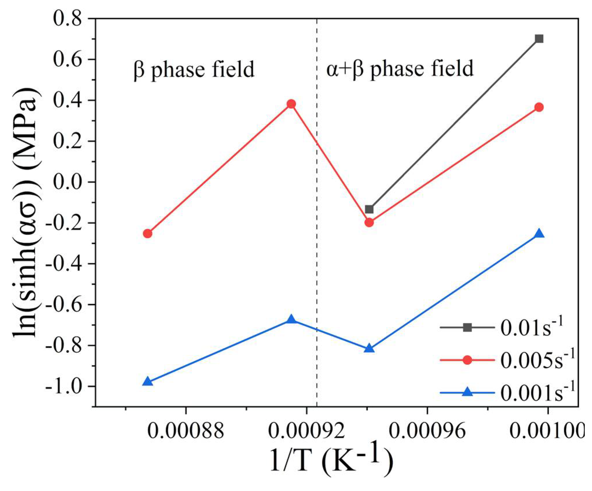 Metals 12 00526 g007 550