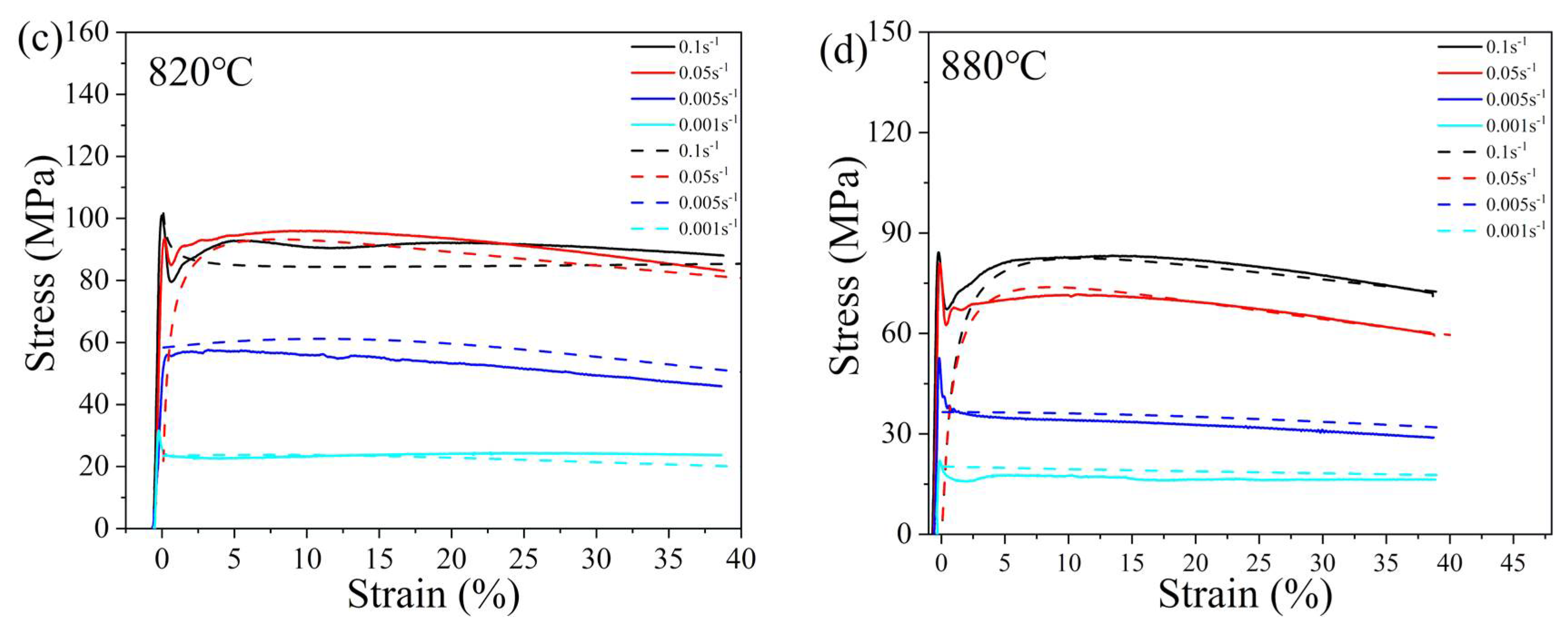 Metals 12 00526 g009b 550