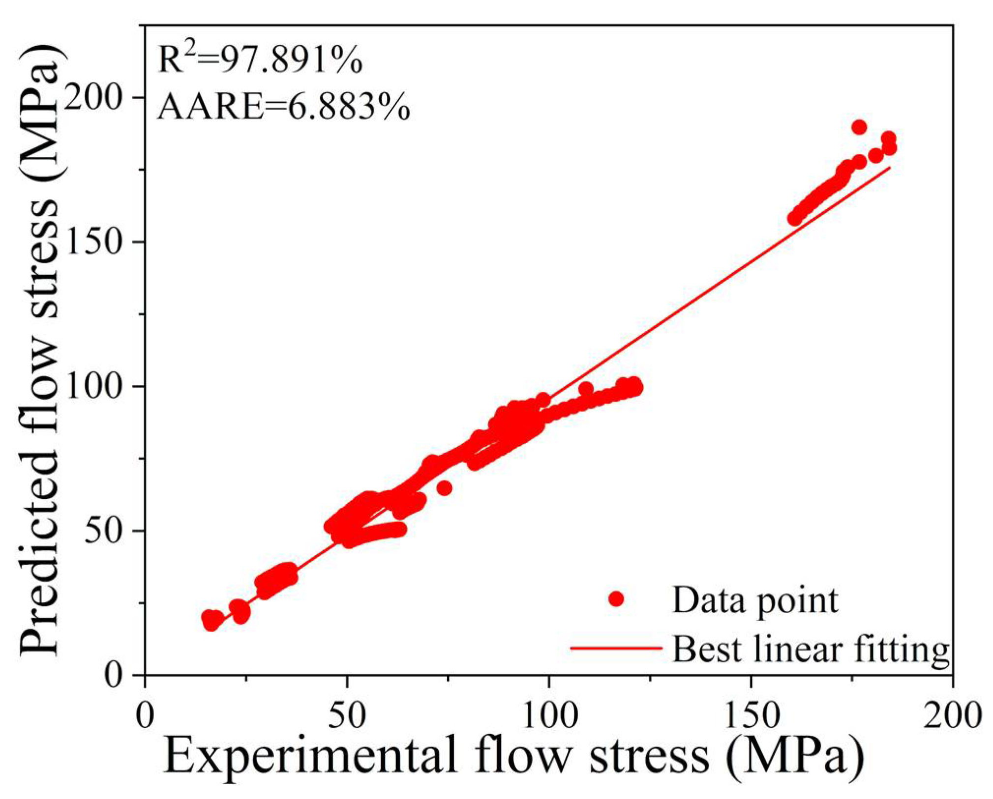 Metals 12 00526 g010 550