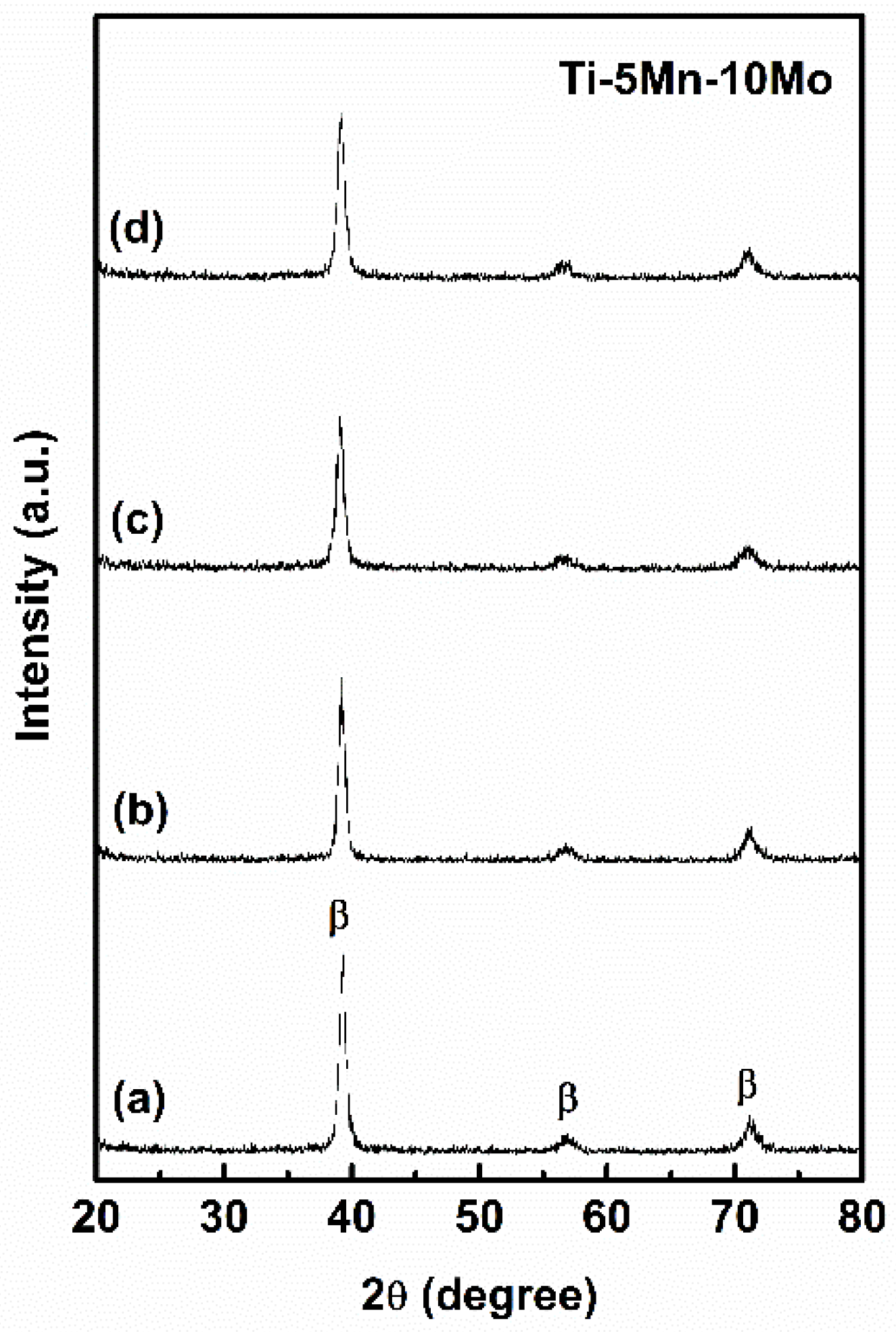 Metals 12 00527 g001 550