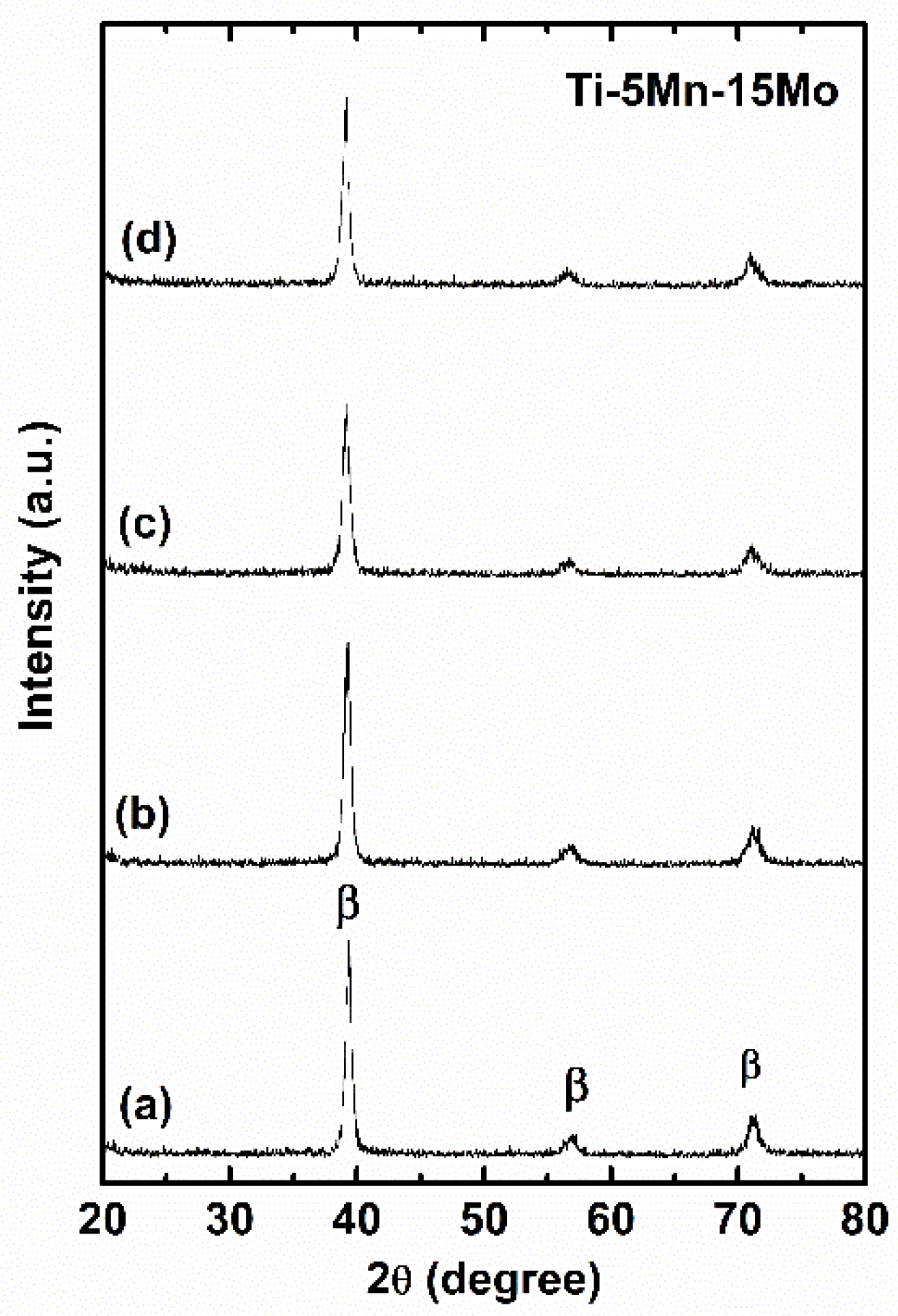 Metals 12 00527 g002 550