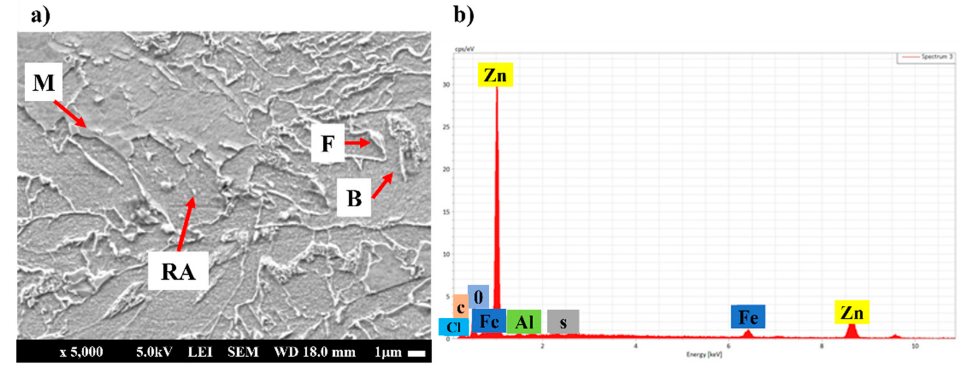 Metals 12 00530 g004