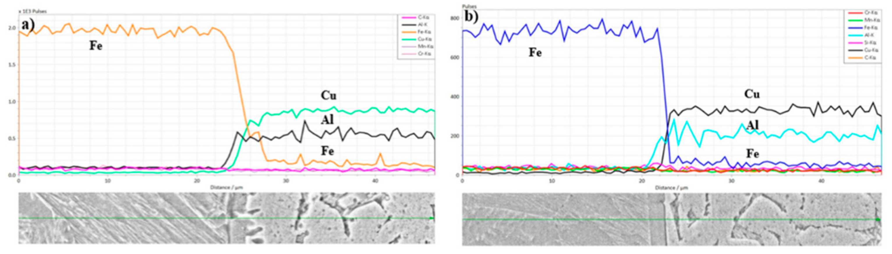 Metals 12 00530 g007