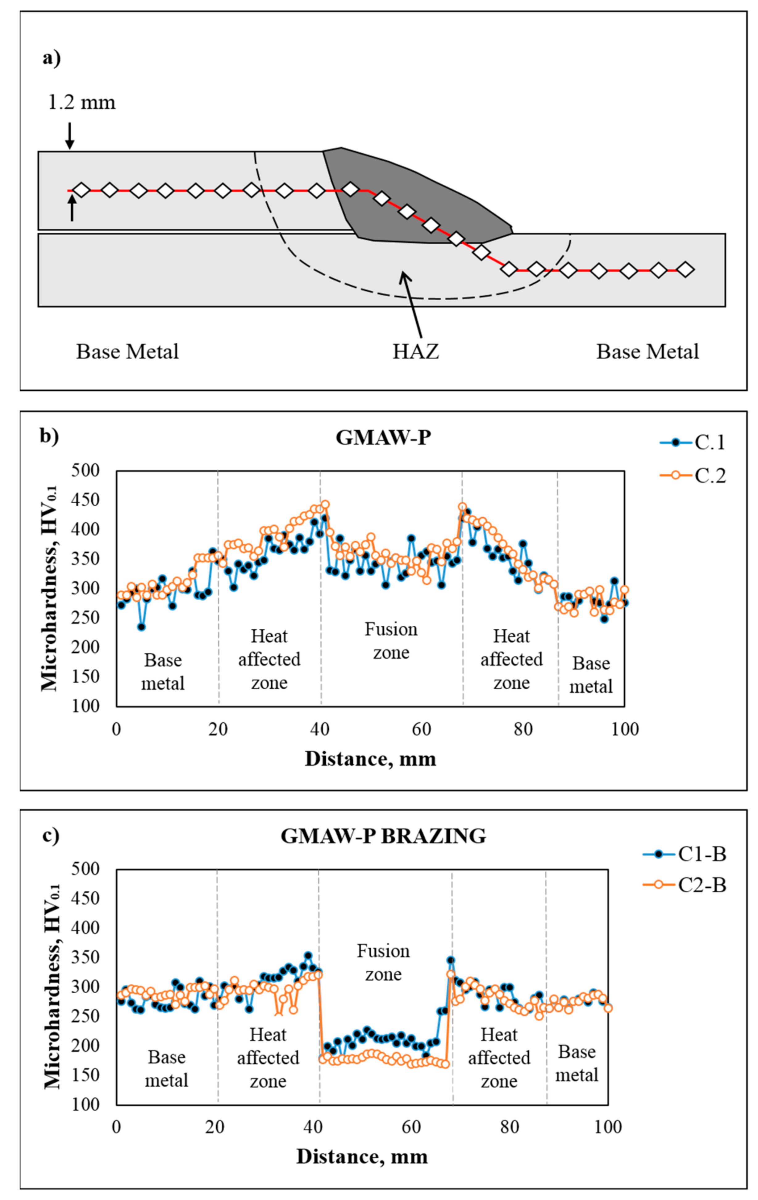 Metals 12 00530 g008