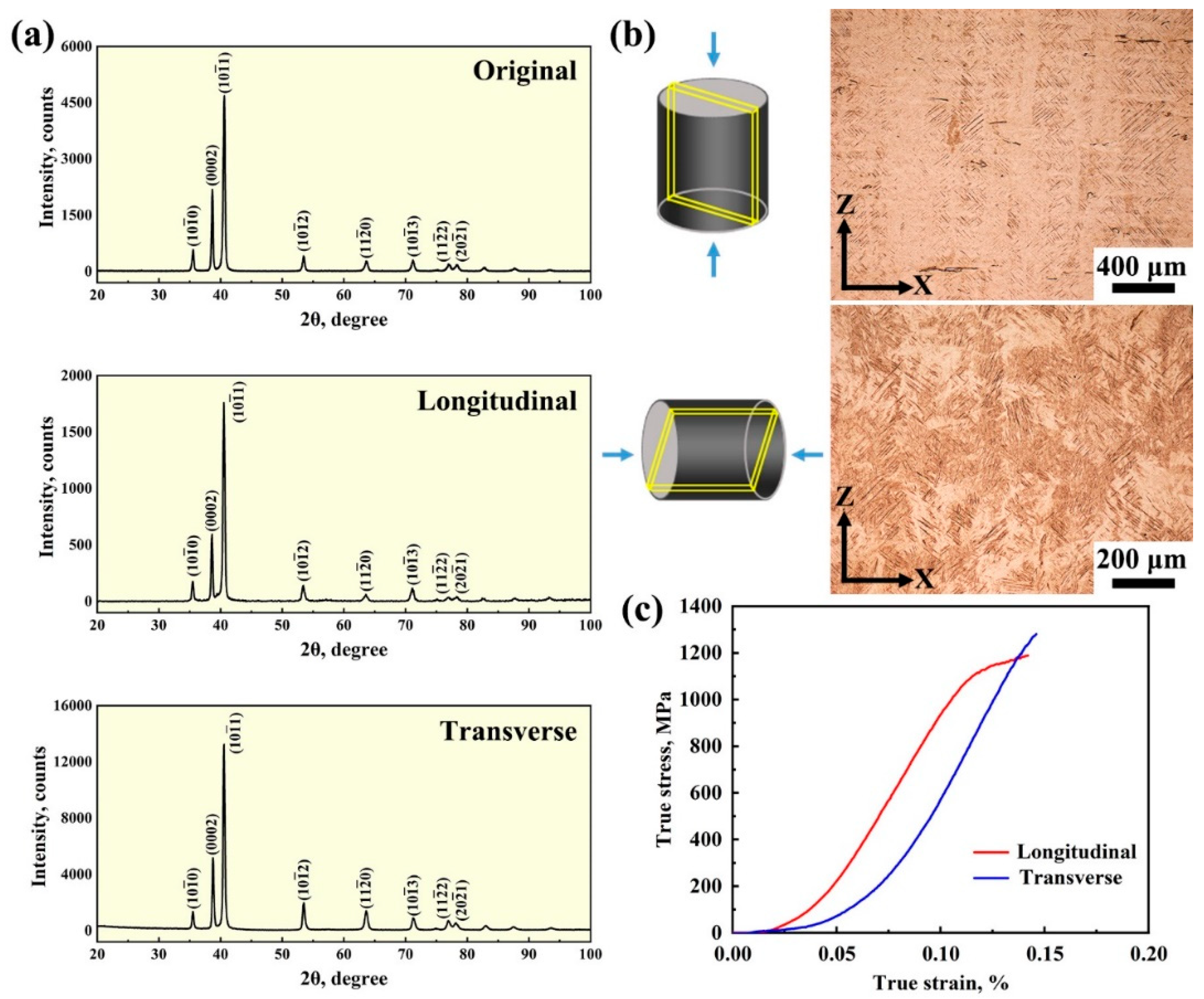 Metals 12 00532 g002 Metals 12 00532 g002