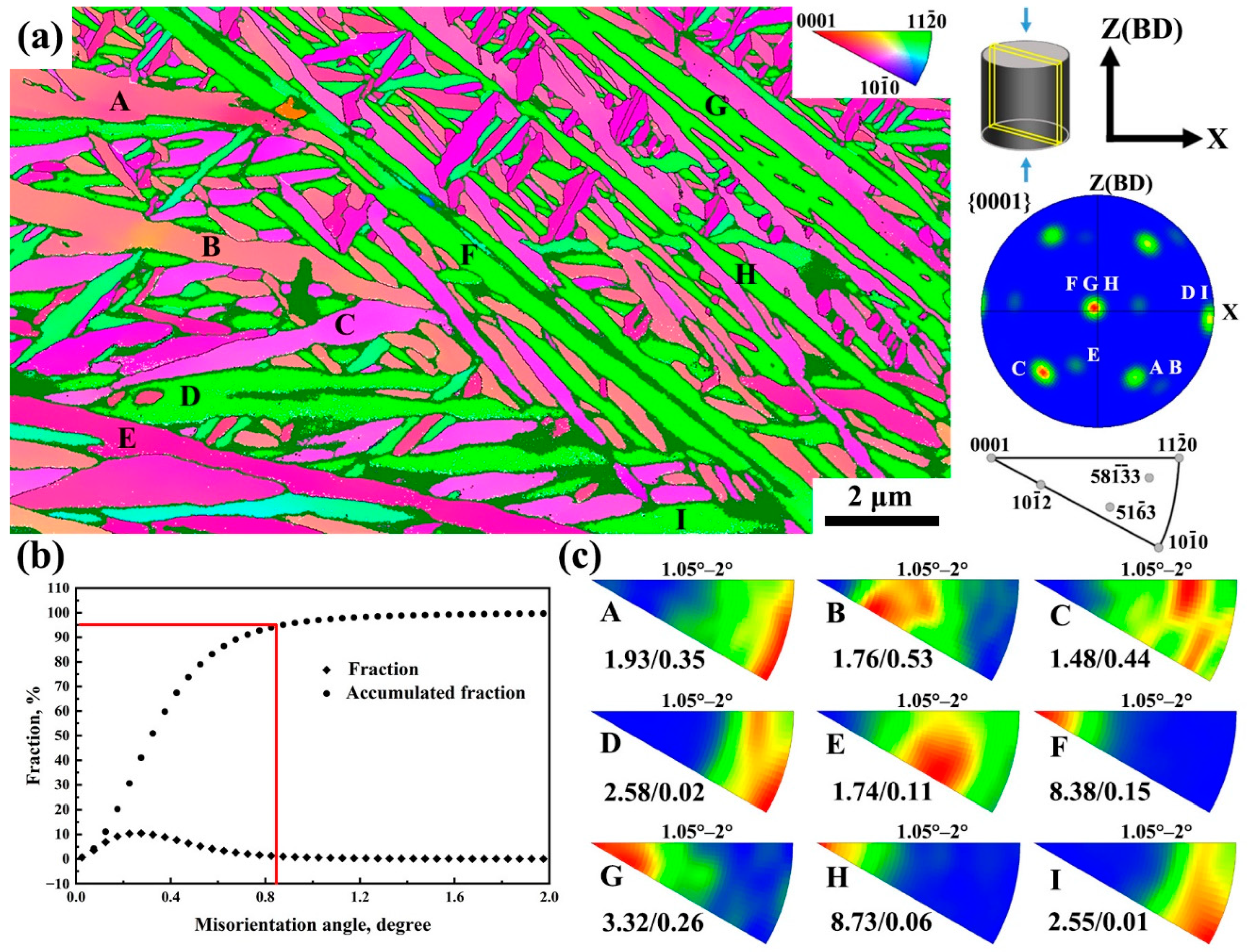 Metals 12 00532 g003 Metals 12 00532 g003