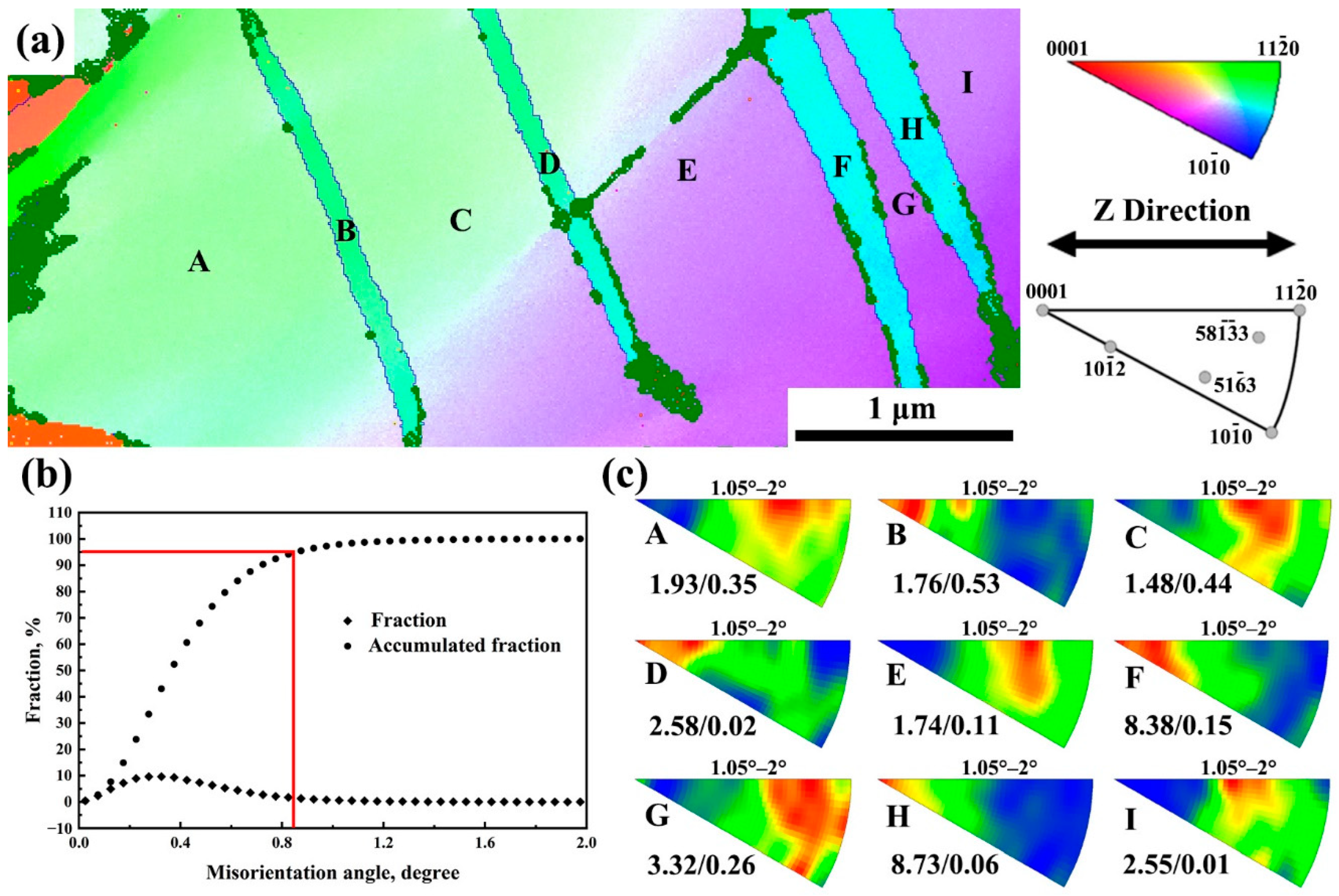 Metals 12 00532 g005 Metals 12 00532 g005