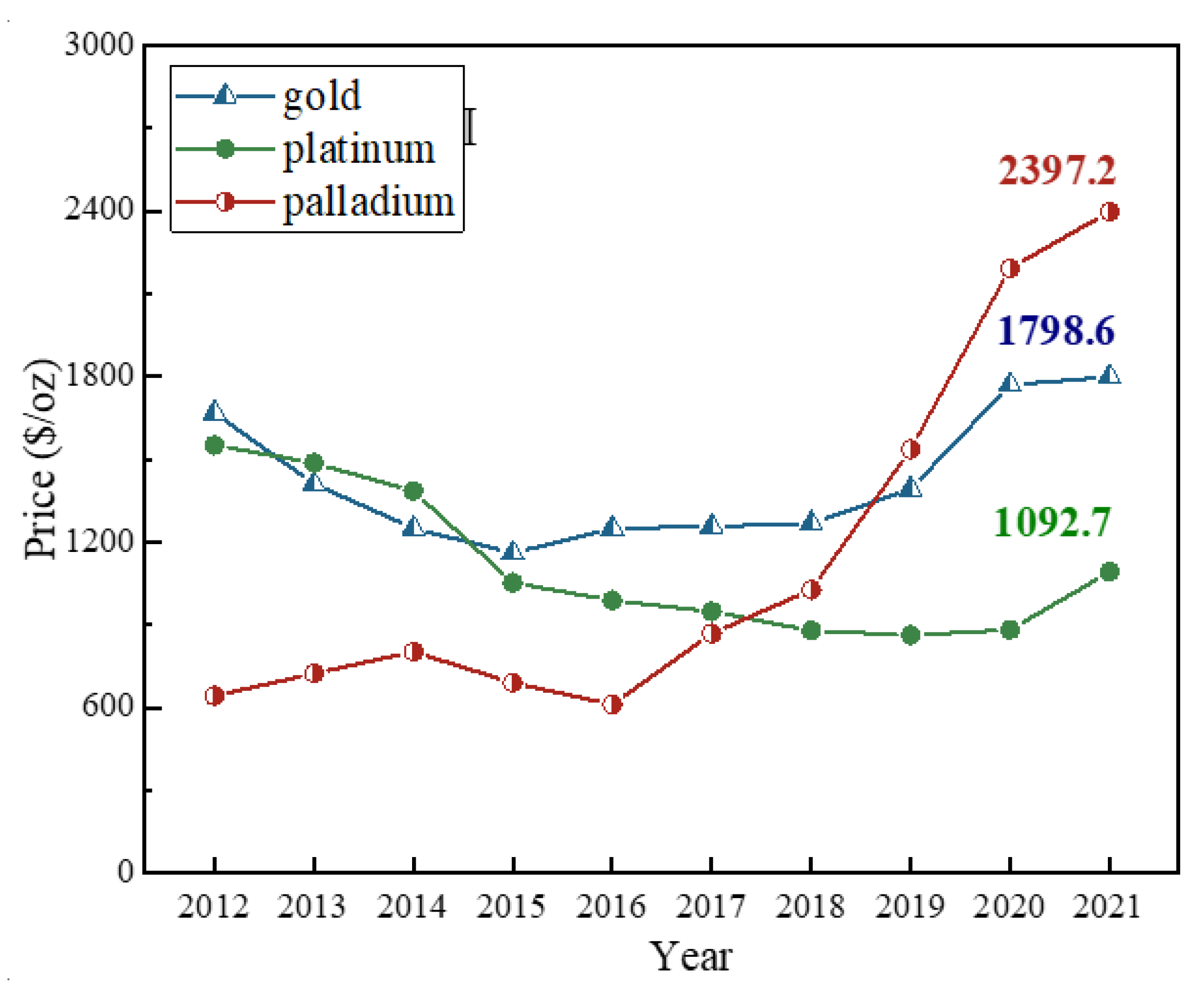 Metals 12 00533 g001