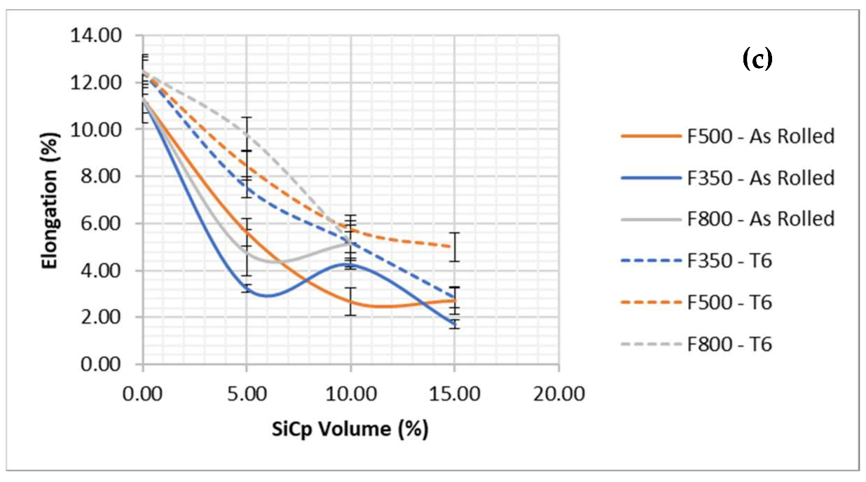 Metals 12 00536 g012b