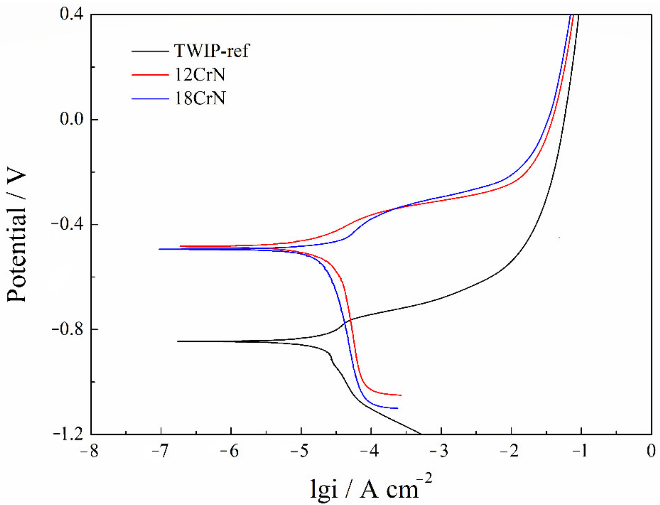 Metals 12 00537 g010