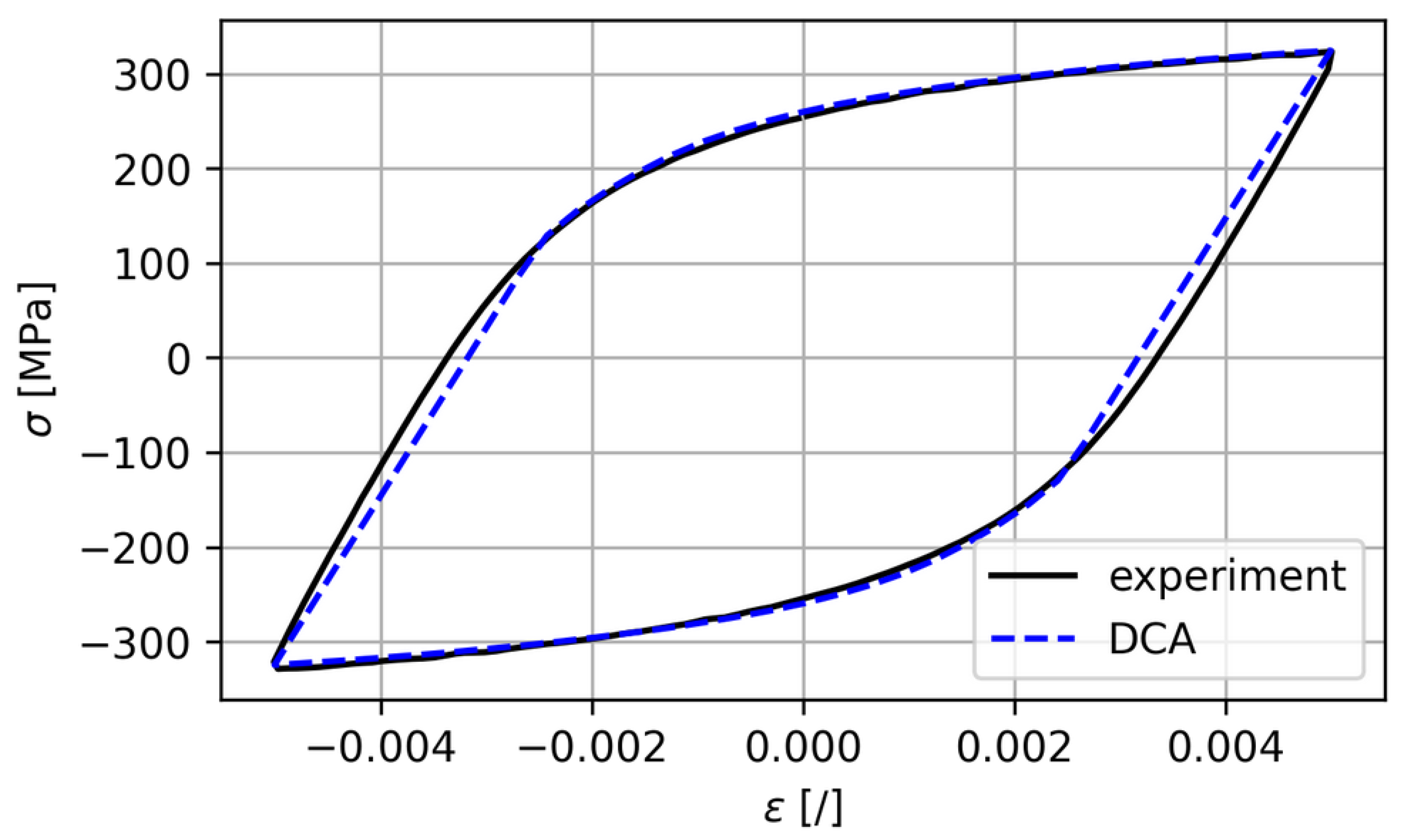Metals 12 00539 g003 550