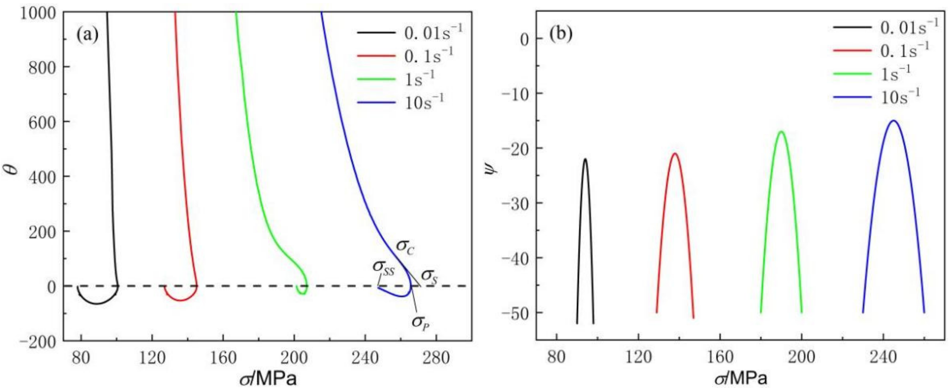 Metals 12 00541 g010 550