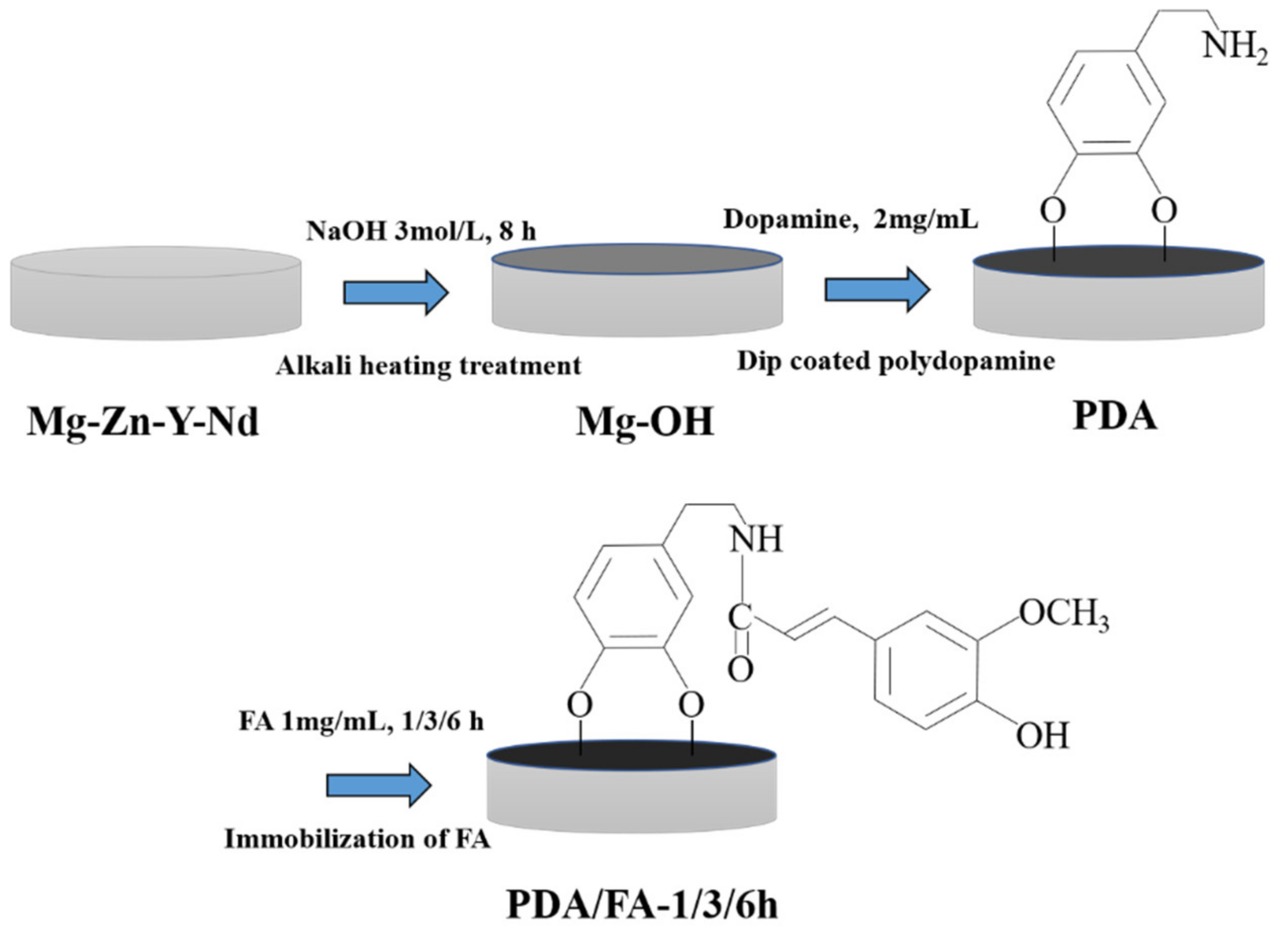Metals 12 00545 g001 550