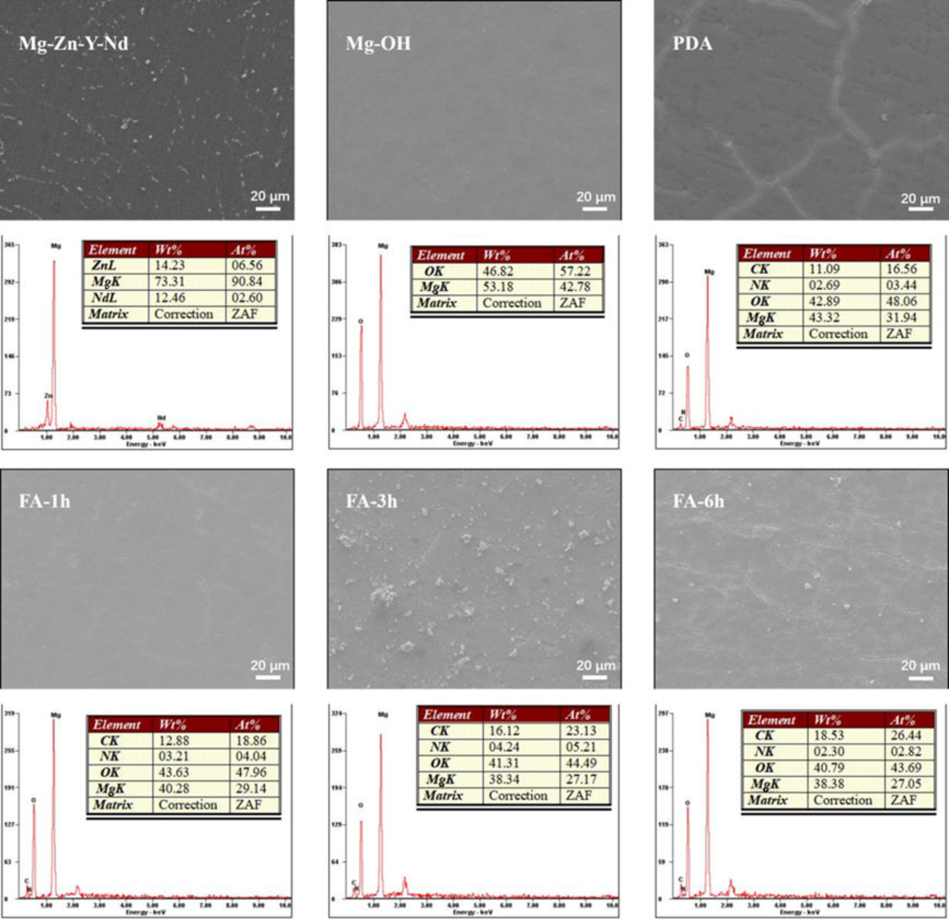 Metals 12 00545 g002 550
