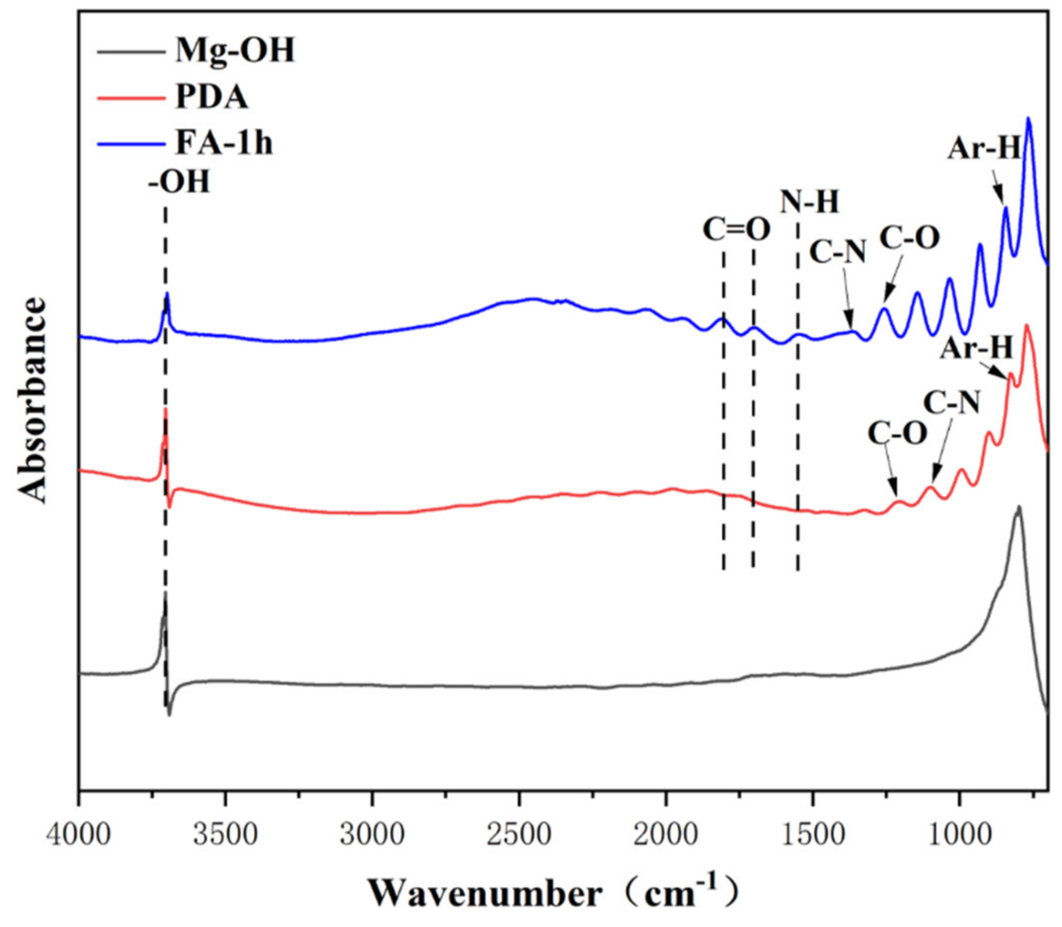 Metals 12 00545 g003 550