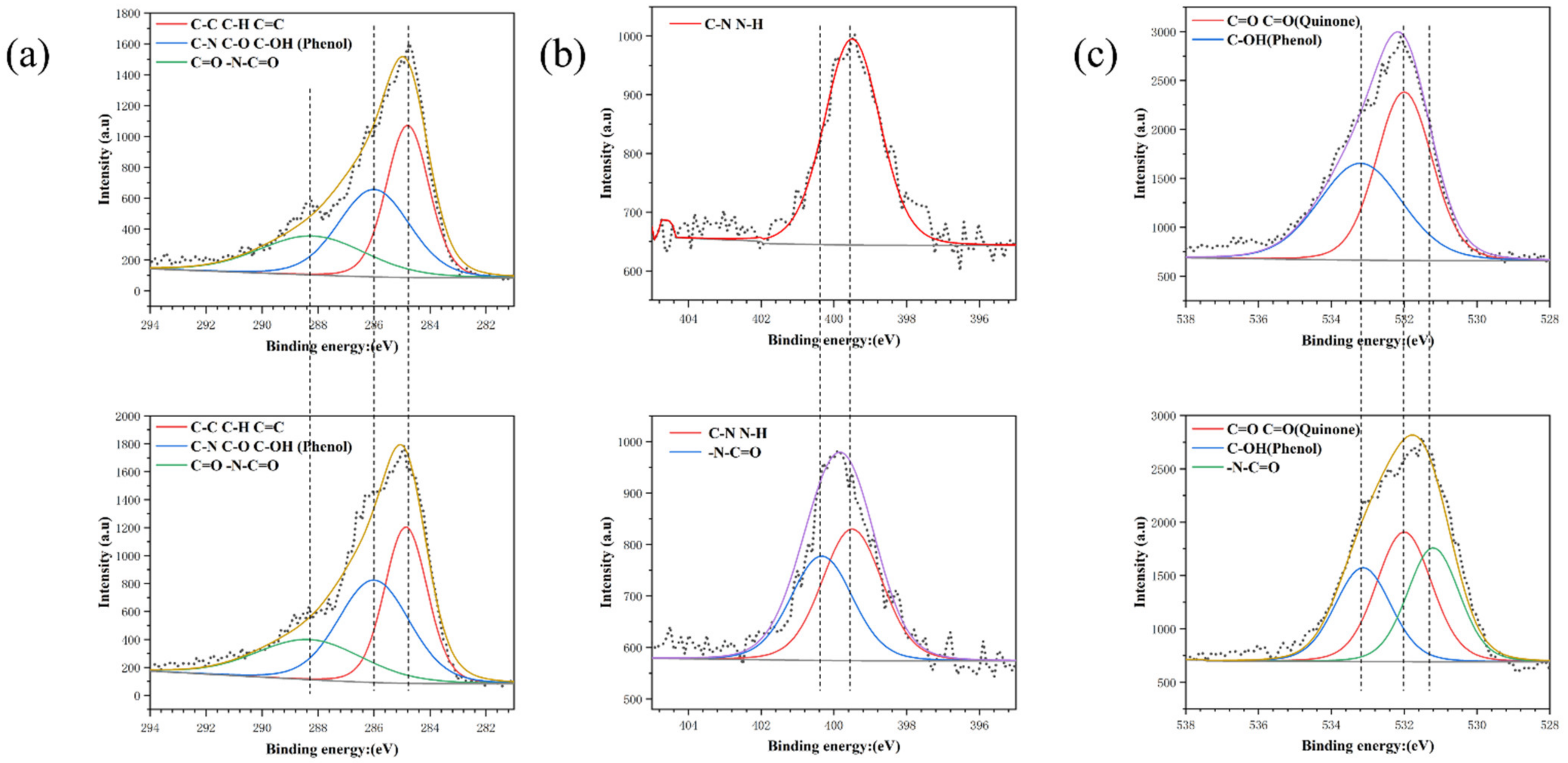 Metals 12 00545 g004 550