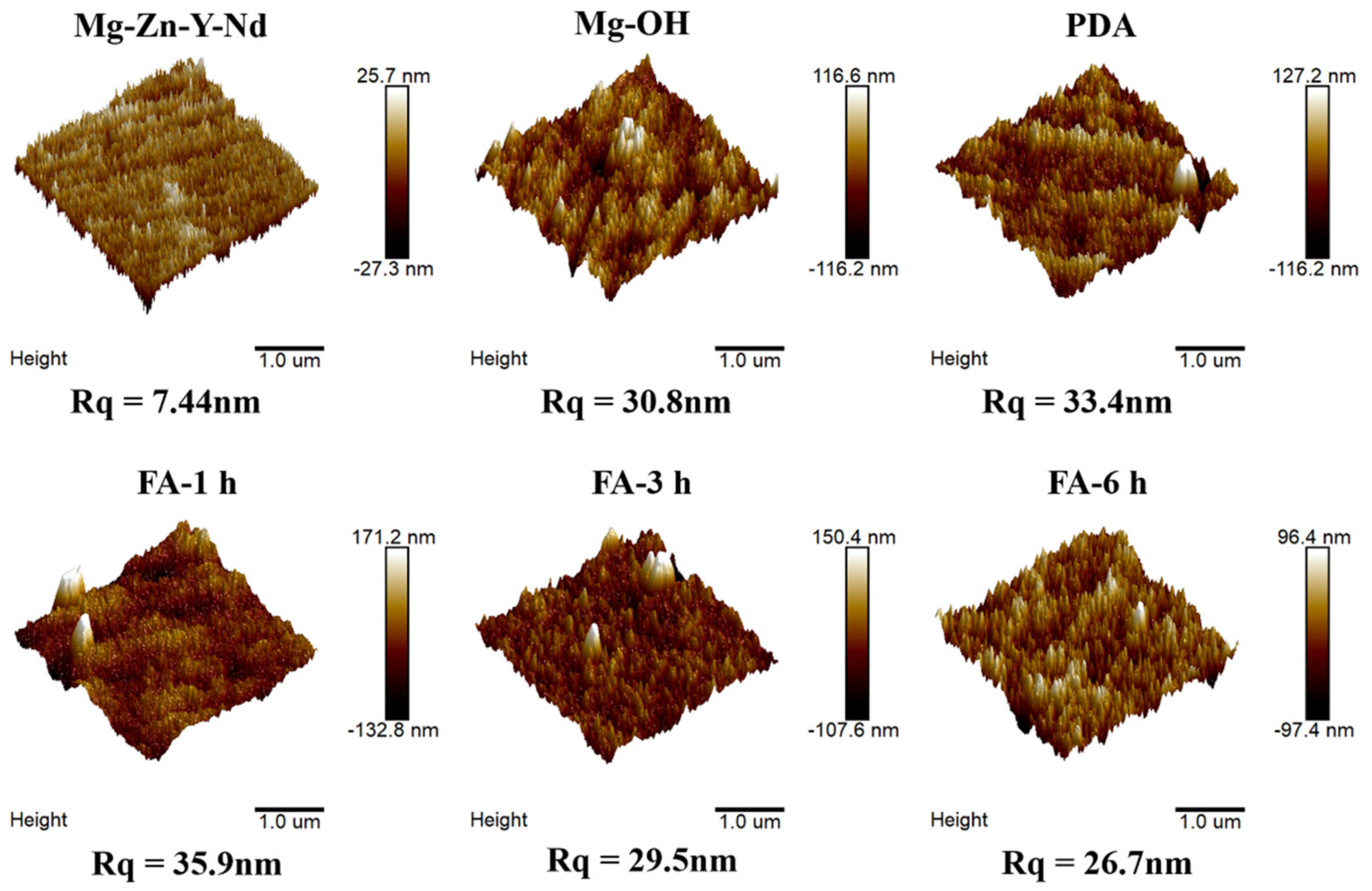 Metals 12 00545 g005 550