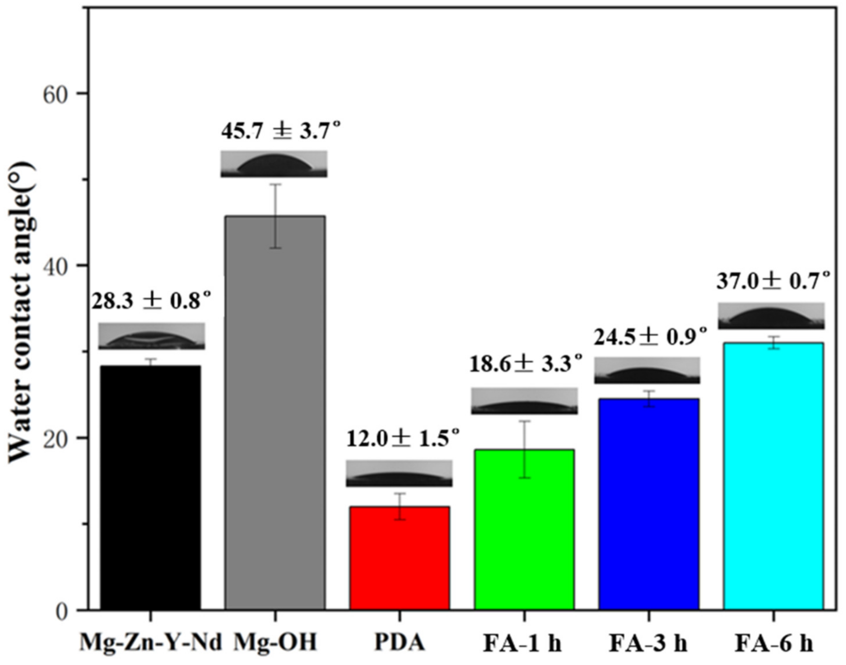 Metals 12 00545 g006 550