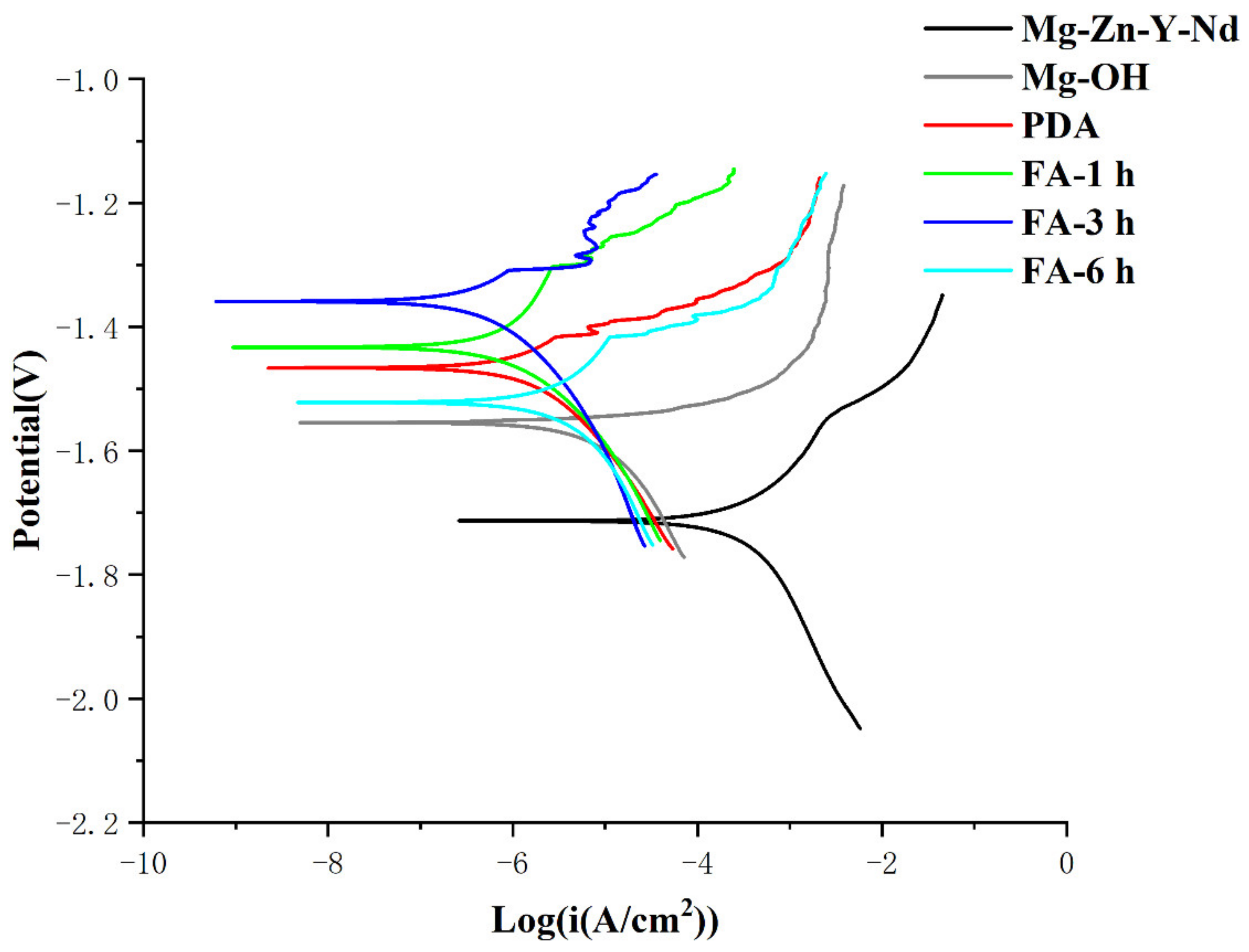 Metals 12 00545 g007 550