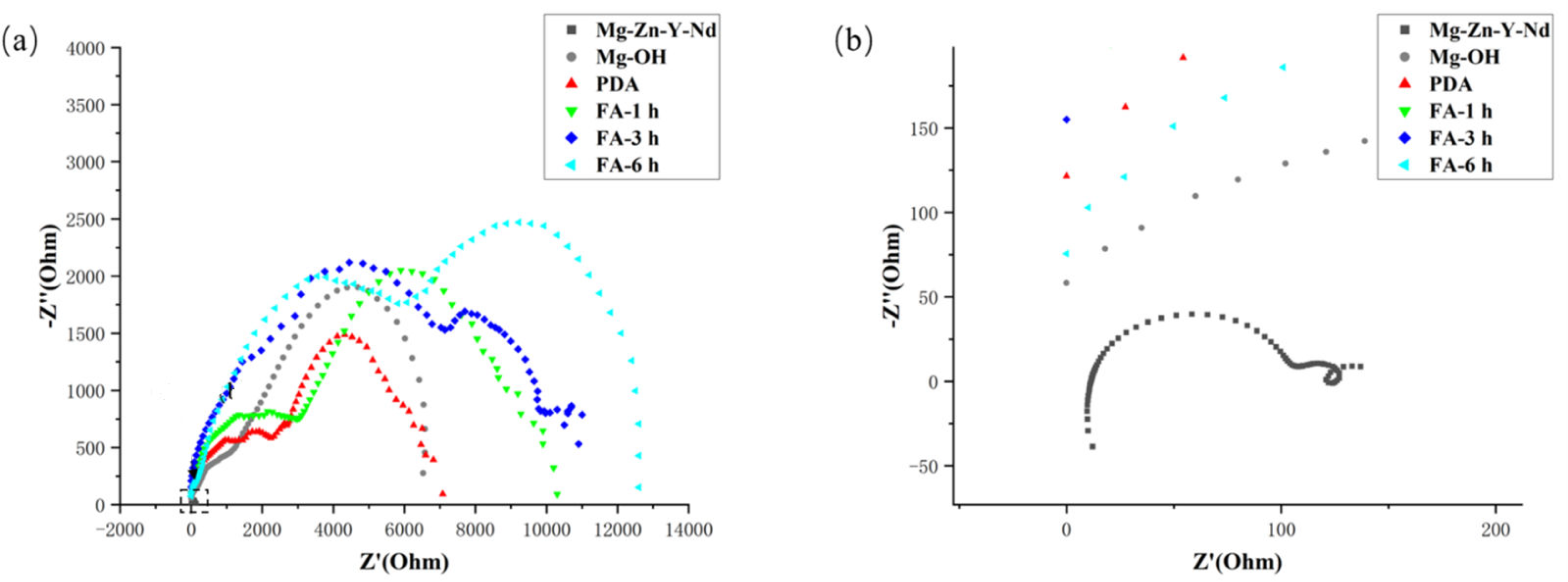 Metals 12 00545 g008 550