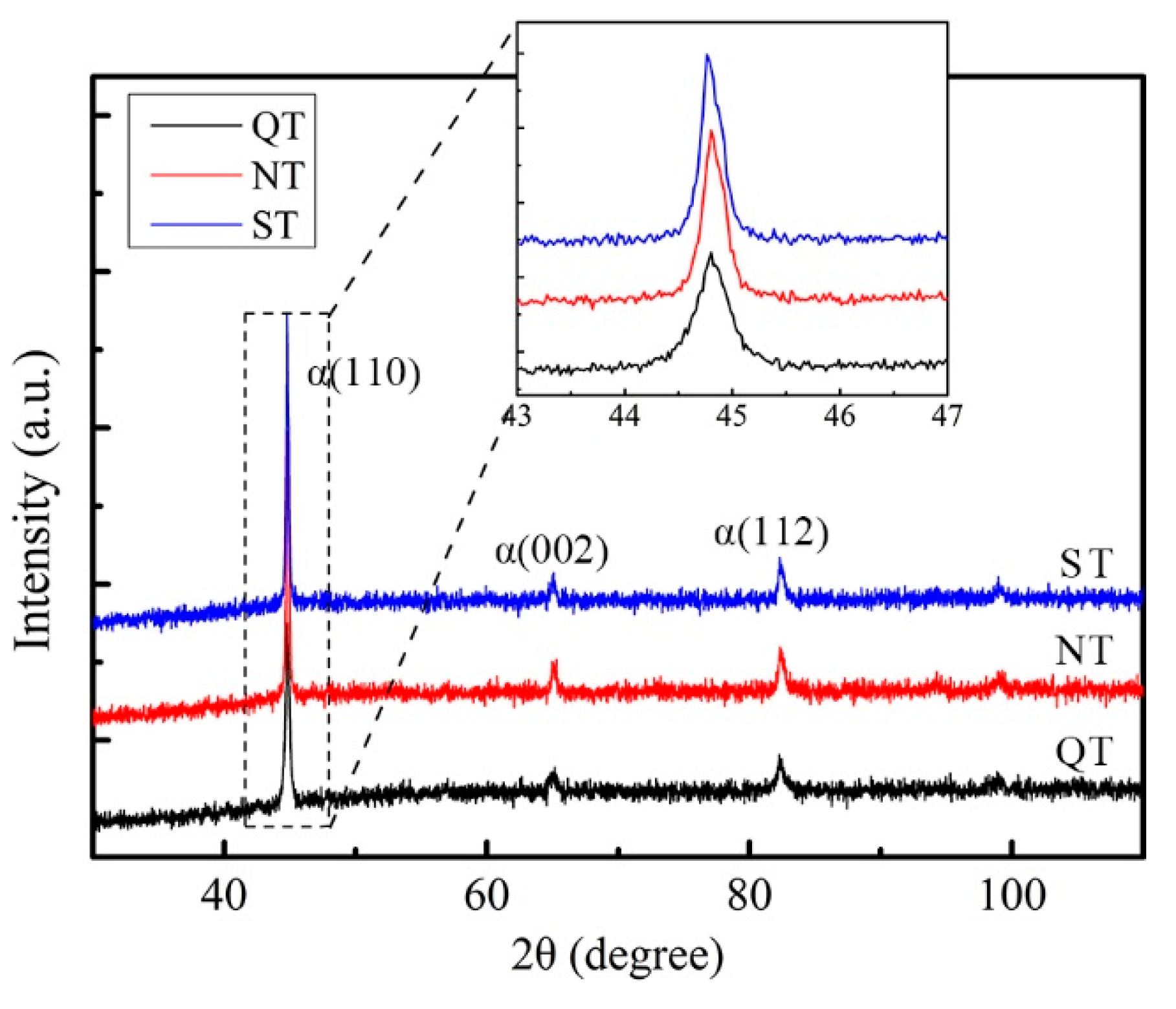 Metals 12 00546 g003