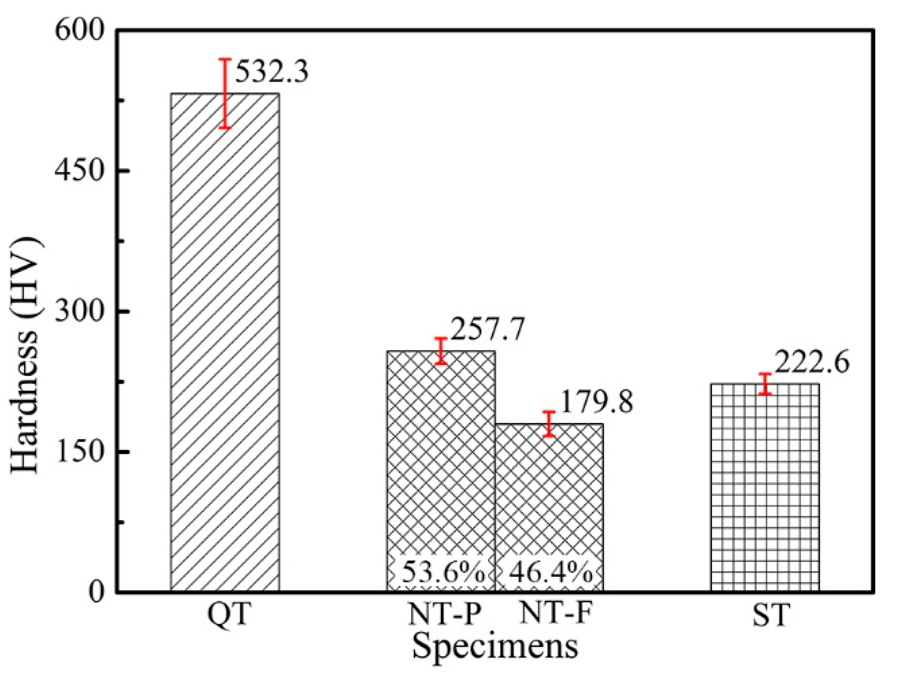 Metals 12 00546 g005