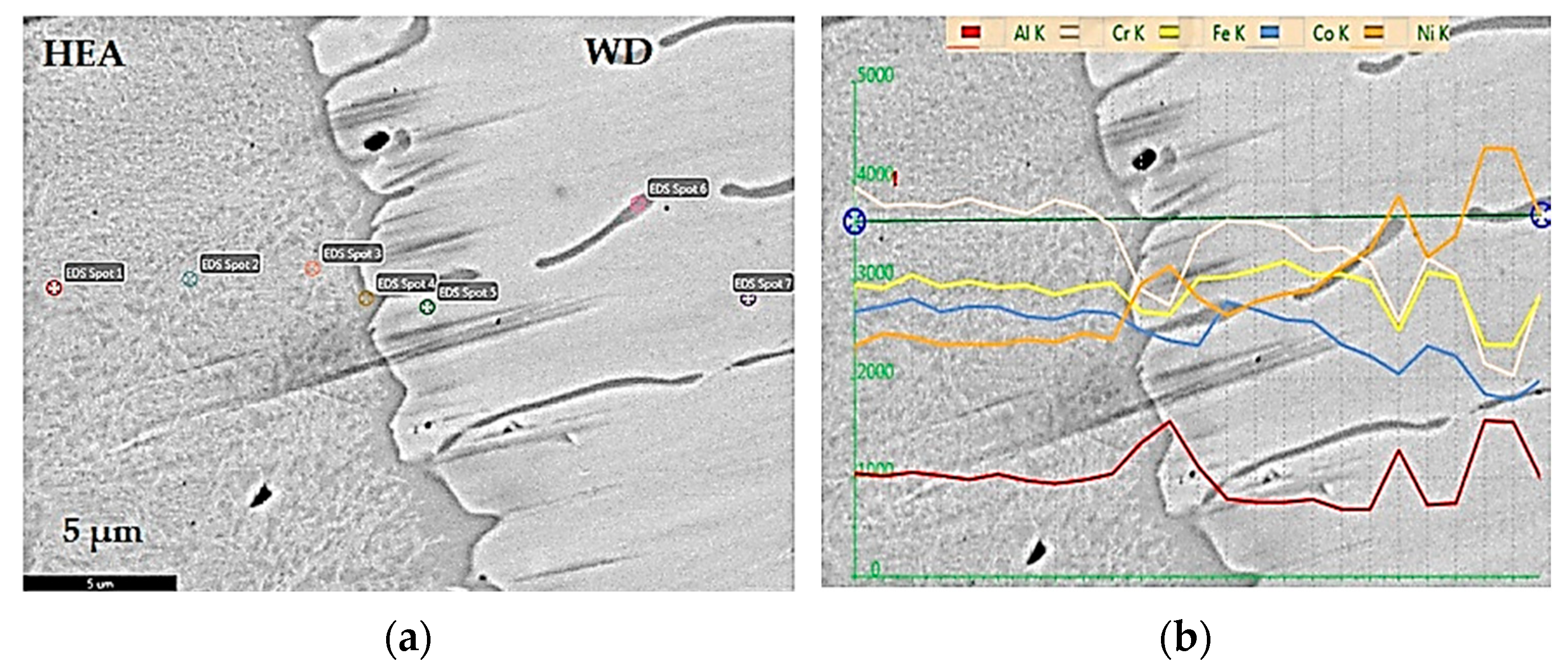 Metals 12 00548 g005